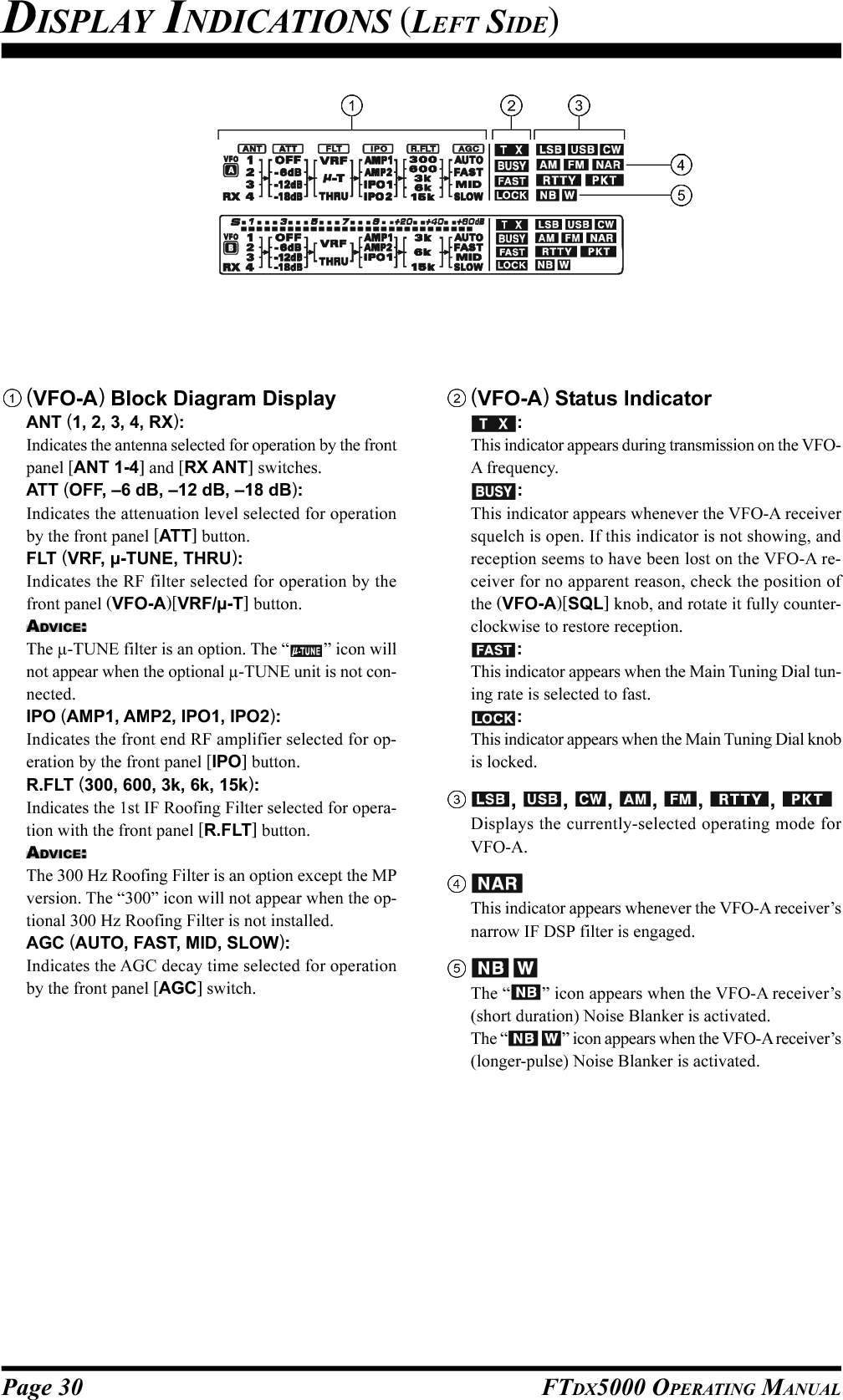 Page 30 FTDX5000 OPERATING MANUAL(VFO-A) Block Diagram DisplayANT (1, 2, 3, 4, RX):Indicates the antenna selected for operation by the frontpanel [ANT 1-4] and [RX ANT] switches.ATT (OFF, –6 dB, –12 dB, –18 dB):Indicates the attenuation level selected for operationby the front panel [ATT] button.FLT (VRF, µ-TUNE, THRU):Indicates the RF filter selected for operation by thefront panel (VFO-A)[VRF/µ-T] button.ADVICE:The µ-TUNE filter is an option. The “ ” icon willnot appear when the optional µ-TUNE unit is not con-nected.IPO (AMP1, AMP2, IPO1, IPO2):Indicates the front end RF amplifier selected for op-eration by the front panel [IPO] button.R.FLT (300, 600, 3k, 6k, 15k):Indicates the 1st IF Roofing Filter selected for opera-tion with the front panel [R.FLT] button.ADVICE:The 300 Hz Roofing Filter is an option except the MPversion. The “300” icon will not appear when the op-tional 300 Hz Roofing Filter is not installed.AGC (AUTO, FAST, MID, SLOW):Indicates the AGC decay time selected for operationby the front panel [AGC] switch.(VFO-A) Status Indicator:This indicator appears during transmission on the VFO-A frequency.:This indicator appears whenever the VFO-A receiversquelch is open. If this indicator is not showing, andreception seems to have been lost on the VFO-A re-ceiver for no apparent reason, check the position ofthe (VFO-A)[SQL] knob, and rotate it fully counter-clockwise to restore reception.:This indicator appears when the Main Tuning Dial tun-ing rate is selected to fast.:This indicator appears when the Main Tuning Dial knobis locked.,  ,  ,  ,  ,  , Displays the currently-selected operating mode forVFO-A.This indicator appears whenever the VFO-A receiver’snarrow IF DSP filter is engaged.The “ ” icon appears when the VFO-A receiver’s(short duration) Noise Blanker is activated.The “ ” icon appears when the VFO-A receiver’s(longer-pulse) Noise Blanker is activated.DISPLAY INDICATIONS (LEFT SIDE)