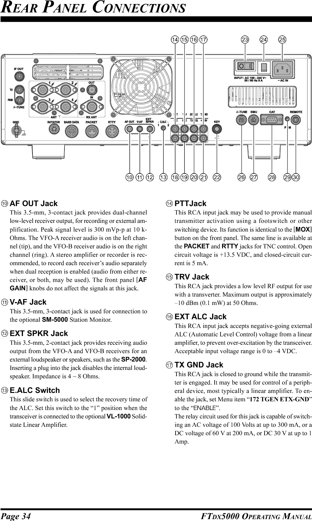 Page 34 FTDX5000 OPERATING MANUALAF OUT JackThis 3.5-mm, 3-contact jack provides dual-channellow-level receiver output, for recording or external am-plification. Peak signal level is 300 mVp-p at 10 k-Ohms. The VFO-A receiver audio is on the left chan-nel (tip), and the VFO-B receiver audio is on the rightchannel (ring). A stereo amplifier or recorder is rec-ommended, to record each receiver’s audio separatelywhen dual reception is enabled (audio from either re-ceiver, or both, may be used). The front panel [AFGAIN] knobs do not affect the signals at this jack.V-AF JackThis 3.5-mm, 3-contact jack is used for connection tothe optional SM-5000 Station Monitor.EXT SPKR JackThis 3.5-mm, 2-contact jack provides receiving audiooutput from the VFO-A and VFO-B receivers for anexternal loudspeaker or speakers, such as the SP-2000.Inserting a plug into the jack disables the internal loud-speaker. Impedance is 4 ~ 8 Ohms.E.ALC SwitchThis slide switch is used to select the recovery time ofthe ALC. Set this switch to the “1” position when thetransceiver is connected to the optional VL-1000 Solid-state Linear Amplifier.PTTJackThis RCA input jack may be used to provide manualtransmitter activation using a footswitch or otherswitching device. Its function is identical to the [MOX]button on the front panel. The same line is available atthe PACKET and RTTY jacks for TNC control. Opencircuit voltage is +13.5 VDC, and closed-circuit cur-rent is 5 mA.TRV JackThis RCA jack provides a low level RF output for usewith a transverter. Maximum output is approximately–10 dBm (0.1 mW) at 50 Ohms.EXT ALC JackThis RCA input jack accepts negative-going externalALC (Automatic Level Control) voltage from a linearamplifier, to prevent over-excitation by the transceiver.Acceptable input voltage range is 0 to –4 VDC.TX GND JackThis RCA jack is closed to ground while the transmit-ter is engaged. It may be used for control of a periph-eral device, most typically a linear amplifier. To en-able the jack, set Menu item “172 TGEN ETX-GND”to the “ENABLE”.The relay circuit used for this jack is capable of switch-ing an AC voltage of 100 Volts at up to 300 mA, or aDC voltage of 60 V at 200 mA, or DC 30 V at up to 1Amp.REAR PANEL CONNECTIONS