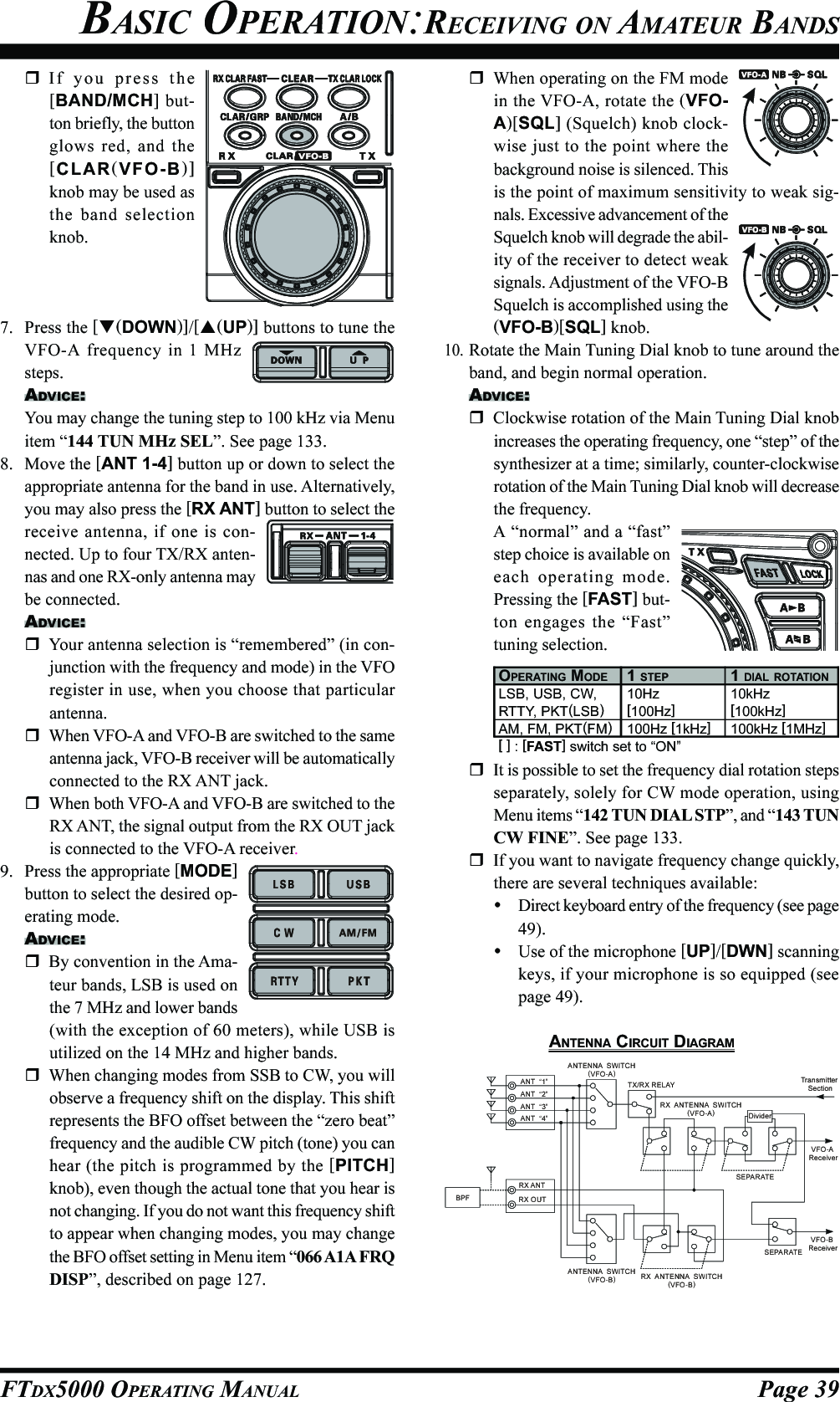 Page 39FTDX5000 OPERATING MANUALIf you press the[BAND/MCH] but-ton briefly, the buttonglows red, and the[CLAR(VFO-B)]knob may be used asthe band selectionknob.7. Press the [(DOWN)]/[(UP)] buttons to tune theVFO-A frequency in 1 MHzsteps.ADVICE:You may change the tuning step to 100 kHz via Menuitem “144 TUN MHz SEL”. See page 133.8. Move the [ANT 1-4] button up or down to select theappropriate antenna for the band in use. Alternatively,you may also press the [RX ANT] button to select thereceive antenna, if one is con-nected. Up to four TX/RX anten-nas and one RX-only antenna maybe connected.ADVICE:Your antenna selection is “remembered” (in con-junction with the frequency and mode) in the VFOregister in use, when you choose that particularantenna.When VFO-A and VFO-B are switched to the sameantenna jack, VFO-B receiver will be automaticallyconnected to the RX ANT jack.When both VFO-A and VFO-B are switched to theRX ANT, the signal output from the RX OUT jackis connected to the VFO-A receiver.9. Press the appropriate [MODE]button to select the desired op-erating mode.ADVICE:By convention in the Ama-teur bands, LSB is used onthe 7 MHz and lower bands(with the exception of 60 meters), while USB isutilized on the 14 MHz and higher bands.When changing modes from SSB to CW, you willobserve a frequency shift on the display. This shiftrepresents the BFO offset between the “zero beat”frequency and the audible CW pitch (tone) you canhear (the pitch is programmed by the [PITCH]knob), even though the actual tone that you hear isnot changing. If you do not want this frequency shiftto appear when changing modes, you may changethe BFO offset setting in Menu item “066 A1A FRQDISP”, described on page 127.When operating on the FM modein the VFO-A, rotate the (VFO-A)[SQL] (Squelch) knob clock-wise just to the point where thebackground noise is silenced. Thisis the point of maximum sensitivity to weak sig-nals. Excessive advancement of theSquelch knob will degrade the abil-ity of the receiver to detect weaksignals. Adjustment of the VFO-BSquelch is accomplished using the(VFO-B)[SQL] knob.10.Rotate the Main Tuning Dial knob to tune around theband, and begin normal operation.ADVICE:Clockwise rotation of the Main Tuning Dial knobincreases the operating frequency, one “step” of thesynthesizer at a time; similarly, counter-clockwiserotation of the Main Tuning Dial knob will decreasethe frequency.A “normal” and a “fast”step choice is available oneach operating mode.Pressing the [FAST] but-ton engages the “Fast”tuning selection.BASIC OPERATION:RECEIVING ON AMATEUR BANDSOPERATING MODE 1 STEP 1 DIAL ROTATIONLSB, USB, CW, 10Hz 10kHzRTTY, PKT(LSB)[100Hz][100kHz]AM, FM, PKT(FM)100Hz [1kHz]100kHz [1MHz][ ] : [FAST] switch set to “ON”It is possible to set the frequency dial rotation stepsseparately, solely for CW mode operation, usingMenu items “142 TUN DIAL STP”, and “143 TUNCW FINE”. See page 133.If you want to navigate frequency change quickly,there are several techniques available:Direct keyboard entry of the frequency (see page49).Use of the microphone [UP]/[DWN] scanningkeys, if your microphone is so equipped (seepage 49).ANTENNA  SWITCH(VFO-A)ANTENNA  SWITCH(VFO-B)RX  ANTENNA  SWITCH(VFO-B)RX  ANTENNA  SWITCH(VFO-A)TX/RX RELAY Transmitter SectionVFO-A ReceiverVFO-B ReceiverBPFANT  “1”ANT  “3”ANT  “2”ANT  “4”RX ANTRX OUTDividerSEPARATESEPARATEANTENNA CIRCUIT DIAGRAM