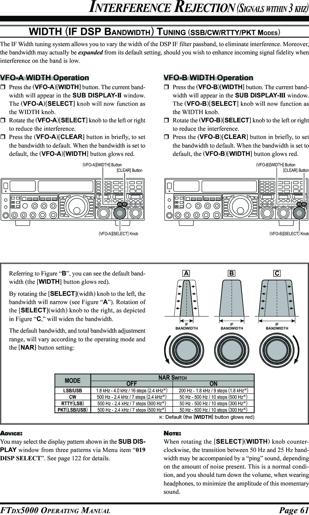 Page 61FTDX5000 OPERATING MANUALWIDTH (IF DSP BANDWIDTH) TUNING (SSB/CW/RTTY/PKT MODES)The IF Width tuning system allows you to vary the width of the DSP IF filter passband, to eliminate interference. Moreover,the bandwidth may actually be expanded from its default setting, should you wish to enhance incoming signal fidelity wheninterference on the band is low.INTERFERENCE REJECTION (SIGNALS WITHIN 3 KHZ)VFO-A WIDTH OperationPress the (VFO-A)[WIDTH] button. The current band-width will appear in the SUB DISPLAY-II  window.The (VFO-A)[SELECT] knob will now function asthe WIDTH knob.Rotate the (VFO-A)[SELECT] knob to the left or rightto reduce the interference.Press the (VFO-A)[CLEAR] button in briefly, to setthe bandwidth to default. When the bandwidth is set todefault, the (VFO-A)[WIDTH] button glows red.VFO-B WIDTH OperationPress the (VFO-B)[WIDTH] button. The current band-width will appear in the SUB DISPLAY-III  window.The (VFO-B)[SELECT] knob will now function asthe WIDTH knob.Rotate the (VFO-B)[SELECT] knob to the left or rightto reduce the interference.Press the (VFO-B)[CLEAR] button in briefly, to setthe bandwidth to default. When the bandwidth is set todefault, the (VFO-B)[WIDTH] button glows red.Referring to Figure “B”, you can see the default band-width (the [WIDTH] button glows red).By rotating the [SELECT](width) knob to the left, thebandwidth will narrow (see Figure “A”). Rotation ofthe [SELECT](width) knob to the right, as depictedin Figure “C,” will widen the bandwidth.The default bandwidth, and total bandwidth adjustmentrange, will vary according to the operating mode andthe [NAR] button setting:(VFO-A)[SELECT] Knob (VFO-B)[SELECT] Knob(VFO-B)[WIDTH] Button[CLEAR] Button(VFO-A)[WIDTH] Button[CLEAR] ButtonADVICE:You may select the display pattern shown in the SUB DIS-PLAY window from three patterns via Menu item “019DISP SELECT”. See page 122 for details.OFF1.8 kHz - 4.0 kHz / 16 steps (2.4 kHz)500 Hz - 2.4 kHz / 7 steps (2.4 kHz)500 Hz - 2.4 kHz / 7 steps (500 Hz)500 Hz - 2.4 kHz / 7 steps (500 Hz)ON200 Hz - 1.8 kHz / 9 steps (1.8 kHz)50 Hz - 500 Hz / 10 steps (500 Hz)50 Hz - 500 Hz / 10 steps (300 Hz)50 Hz - 500 Hz / 10 steps (300 Hz)MODELSB/USBCWRTTY(LSB)PKT(LSB/USB)NAR SWITCH: Default (the [WIDTH] button glows red)IFBANDWIDTHIFBANDWIDTHIFBANDWIDTHABCNOTE:When rotating the [SELECT](WIDTH) knob counter-clockwise, the transition between 50 Hz and 25 Hz band-width may be accompanied by a “ping” sound, dependingon the amount of noise present. This is a normal condi-tion, and you should turn down the volume, when wearingheadphones, to minimize the amplitude of this momentarysound.