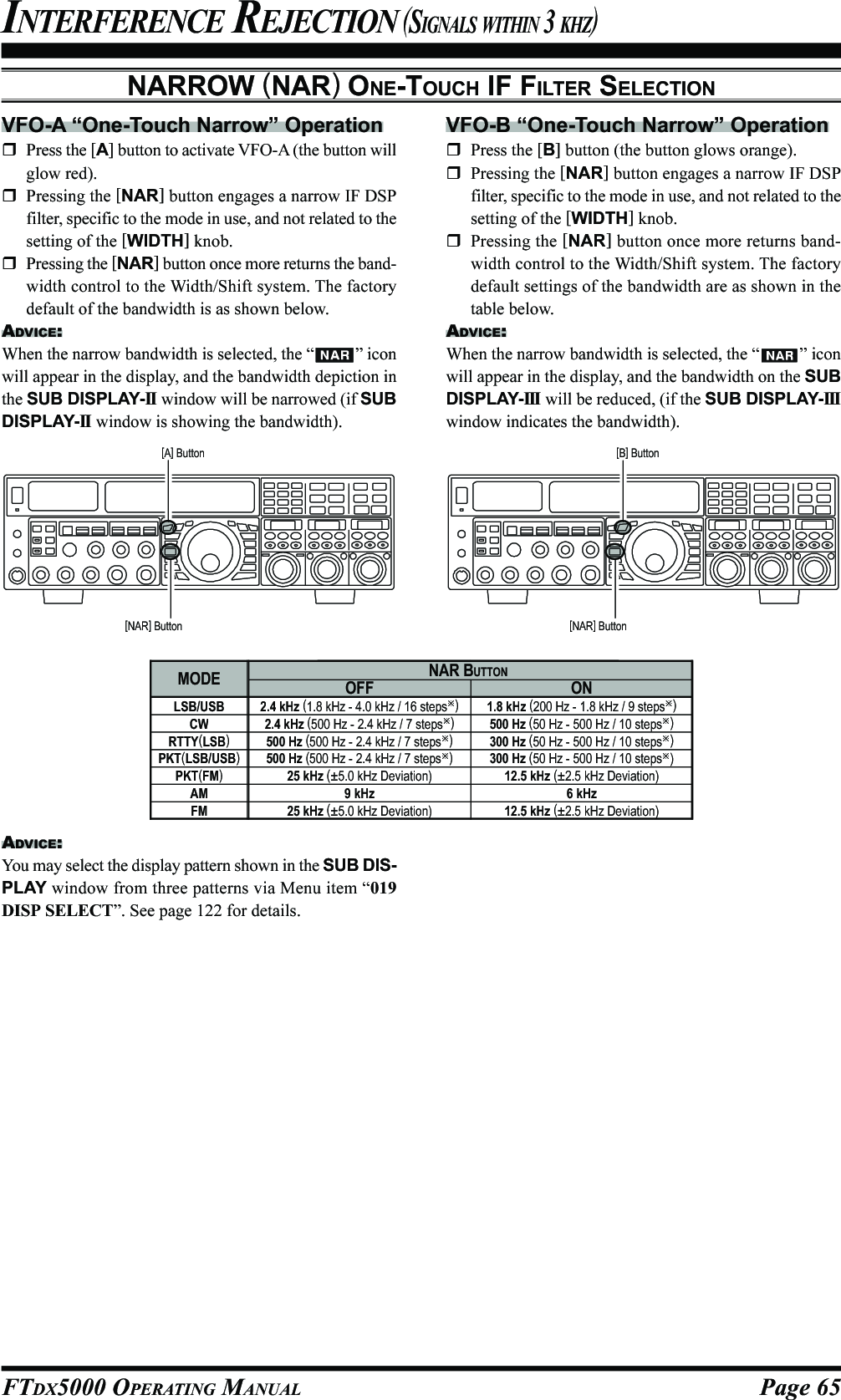 Page 65FTDX5000 OPERATING MANUALINTERFERENCE REJECTION (SIGNALS WITHIN 3 KHZ)NARROW (NAR) ONE-TOUCH IF FILTER SELECTIONVFO-B “One-Touch Narrow” OperationPress the [B] button (the button glows orange).Pressing the [NAR] button engages a narrow IF DSPfilter, specific to the mode in use, and not related to thesetting of the [WIDTH] knob.Pressing the [NAR] button once more returns band-width control to the Width/Shift system. The factorydefault settings of the bandwidth are as shown in thetable below.ADVICE:When the narrow bandwidth is selected, the “ ” iconwill appear in the display, and the bandwidth on the SUBDISPLAY-III  will be reduced, (if the SUB DISPLAY-IIIwindow indicates the bandwidth).VFO-A “One-Touch Narrow” OperationPress the [A] button to activate VFO-A (the button willglow red).Pressing the [NAR] button engages a narrow IF DSPfilter, specific to the mode in use, and not related to thesetting of the [WIDTH] knob.Pressing the [NAR] button once more returns the band-width control to the Width/Shift system. The factorydefault of the bandwidth is as shown below.ADVICE:When the narrow bandwidth is selected, the “ ” iconwill appear in the display, and the bandwidth depiction inthe SUB DISPLAY-II  window will be narrowed (if SUBDISPLAY-II  window is showing the bandwidth).[A] Button [B] Button[NAR] Button [NAR] ButtonOFF2.4 kHz (1.8 kHz - 4.0 kHz / 16 steps)2.4 kHz (500 Hz - 2.4 kHz / 7 steps)500 Hz (500 Hz - 2.4 kHz / 7 steps)500 Hz (500 Hz - 2.4 kHz / 7 steps)25 kHz (±5.0 kHz Deviation)9 kHz25 kHz (±5.0 kHz Deviation)ON1.8 kHz (200 Hz - 1.8 kHz / 9 steps)500 Hz (50 Hz - 500 Hz / 10 steps)300 Hz (50 Hz - 500 Hz / 10 steps)300 Hz (50 Hz - 500 Hz / 10 steps)12.5 kHz (±2.5 kHz Deviation)6 kHz12.5 kHz (±2.5 kHz Deviation)MODELSB/USBCWRTTY(LSB)PKT(LSB/USB)PKT(FM)AMFMNAR BUTTONADVICE:You may select the display pattern shown in the SUB DIS-PLAY window from three patterns via Menu item “019DISP SELECT”. See page 122 for details.