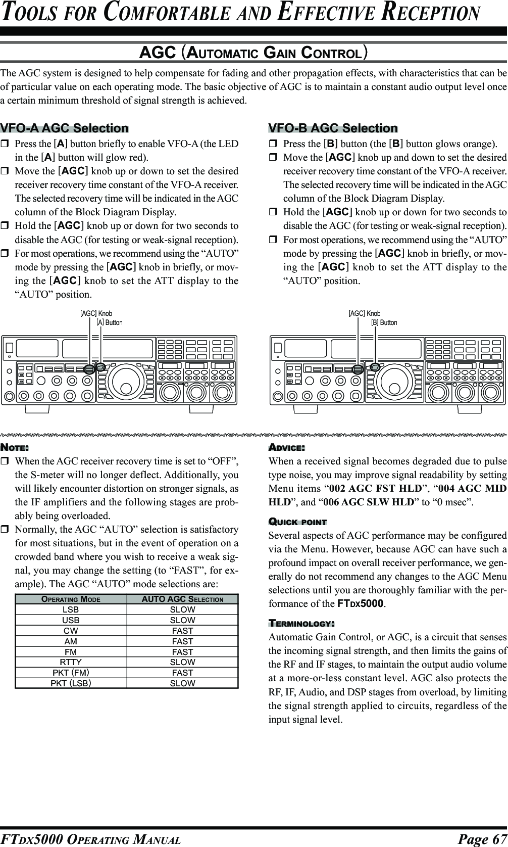 Page 67FTDX5000 OPERATING MANUALAGC (AUTOMATIC GAIN CONTROL)The AGC system is designed to help compensate for fading and other propagation effects, with characteristics that can beof particular value on each operating mode. The basic objective of AGC is to maintain a constant audio output level oncea certain minimum threshold of signal strength is achieved.VFO-A AGC SelectionPress the [A] button briefly to enable VFO-A (the LEDin the [A] button will glow red).Move the [AGC] knob up or down to set the desiredreceiver recovery time constant of the VFO-A receiver.The selected recovery time will be indicated in the AGCcolumn of the Block Diagram Display.Hold the [AGC] knob up or down for two seconds todisable the AGC (for testing or weak-signal reception).For most operations, we recommend using the “AUTO”mode by pressing the [AGC] knob in briefly, or mov-ing the [AGC] knob to set the ATT display to the“AUTO” position.VFO-B AGC SelectionPress the [B] button (the [B] button glows orange).Move the [AGC] knob up and down to set the desiredreceiver recovery time constant of the VFO-A receiver.The selected recovery time will be indicated in the AGCcolumn of the Block Diagram Display.Hold the [AGC] knob up or down for two seconds todisable the AGC (for testing or weak-signal reception).For most operations, we recommend using the “AUTO”mode by pressing the [AGC] knob in briefly, or mov-ing the [AGC] knob to set the ATT display to the“AUTO” position.TOOLS FOR COMFORTABLE AND EFFECTIVE RECEPTIONNOTE:When the AGC receiver recovery time is set to “OFF”,the S-meter will no longer deflect. Additionally, youwill likely encounter distortion on stronger signals, asthe IF amplifiers and the following stages are prob-ably being overloaded.Normally, the AGC “AUTO” selection is satisfactoryfor most situations, but in the event of operation on acrowded band where you wish to receive a weak sig-nal, you may change the setting (to “FAST”, for ex-ample). The AGC “AUTO” mode selections are:[A] Button[AGC] Knob[B] Button[AGC] KnobADVICE:When a received signal becomes degraded due to pulsetype noise, you may improve signal readability by settingMenu items “002 AGC FST HLD”, “004 AGC MIDHLD”, and “006 AGC SLW HLD” to “0 msec”.QUICK POINTSeveral aspects of AGC performance may be configuredvia the Menu. However, because AGC can have such aprofound impact on overall receiver performance, we gen-erally do not recommend any changes to the AGC Menuselections until you are thoroughly familiar with the per-formance of the FTDX5000.TERMINOLOGY:Automatic Gain Control, or AGC, is a circuit that sensesthe incoming signal strength, and then limits the gains ofthe RF and IF stages, to maintain the output audio volumeat a more-or-less constant level. AGC also protects theRF, IF, Audio, and DSP stages from overload, by limitingthe signal strength applied to circuits, regardless of theinput signal level.OPERATING MODELSBUSBCWAMFMRTTYPKT (FM)PKT (LSB)AUTO AGC SELECTIONSLOWSLOWFASTFASTFASTSLOWFASTSLOW