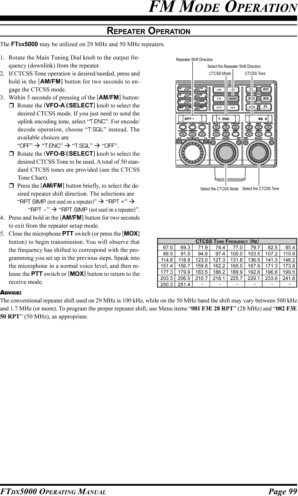 Page 99FTDX5000 OPERATING MANUALFM MODE OPERATIONREPEATER OPERATIONCTCSS TONE FREQUENCY (Hz)67.0 69.3 71.9 74.4 77.0 79.7 82.5 85.488.5 91.5 94.8 97.4 100.0 103.5 107.2 110.9114.8 118.8 123.0 127.3 131.8 136.5 141.3 146.2151.4 156.7 159.8 162.2 165.5 167.9 171.3 173.8177.3 179.9 183.5 186.2 189.9 192.8 196.6 199.5203.5 206.5 210.7 218.1 225.7 229.1 233.6 241.8250.3 251.4ADVICE:The conventional repeater shift used on 29 MHz is 100 kHz, while on the 50 MHz band the shift may vary between 500 kHzand 1.7 MHz (or more). To program the proper repeater shift, use Menu items “081 F3E 28 RPT” (28 MHz) and “082 F3E50 RPT” (50 MHz), as appropriate.The FTDX5000 may be utilized on 29 MHz and 50 MHz repeaters.1. Rotate the Main Tuning Dial knob to the output fre-quency (downlink) from the repeater.2. If CTCSS Tone operation is desired/needed, press andhold in the [AM/FM] button for two seconds to en-gage the CTCSS mode.3. Within 5 seconds of pressing of the [AM/FM] button:Rotate the (VFO-A)[SELECT] knob to select thedesired CTCSS mode. If you just need to send theuplink encoding tone, select “T.ENC”. For encode/decode operation, choose “T.SQL” instead. Theavailable choices are“OFF”  “T.ENC”  “T.SQL”  “OFF”.Rotate the (VFO-B)[SELECT] knob to select thedesired CTCSS Tone to be used. A total of 50 stan-dard CTCSS tones are provided (see the CTCSSTone Chart).Press the [AM/FM] button briefly, to select the de-sired repeater shift direction. The selections are“RPT SIMP (not used on a repeater)”  “RPT +” “RPT –”  “RPT SIMP (not used on a repeater)”.4. Press and hold in the [AM/FM] button for two secondsto exit from the repeater setup mode.5. Close the microphone PTT switch (or press the [MOX]button) to begin transmission. You will observe thatthe frequency has shifted to correspond with the pro-gramming you set up in the previous steps. Speak intothe microphone in a normal voice level, and then re-lease the PTT switch or [MOX] button to return to thereceive mode.CTCSS ToneSelect the Repeater Shift DirectionRepeater Shift DirectionSelect the CTCSS Mode Select the CTCSS ToneCTCSS Mode