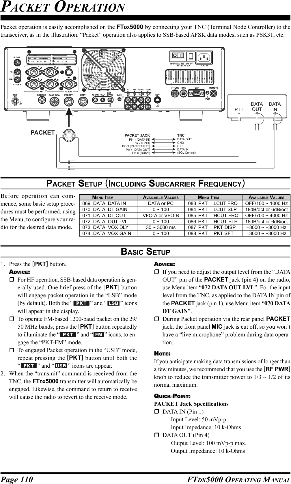 Page 110 FTDX5000 OPERATING MANUALPacket operation is easily accomplished on the FTDX5000 by connecting your TNC (Terminal Node Controller) to thetransceiver, as in the illustration. “Packet” operation also applies to SSB-based AFSK data modes, such as PSK31, etc.PACKET OPERATIONPACKET SETUP (INCLUDING SUBCARRIER FREQUENCY)Before operation can com-mence, some basic setup proce-dures must be performed, usingthe Menu, to configure your ra-dio for the desired data mode.BASIC SETUP1. Press the [PKT] button.ADVICE:For HF operation, SSB-based data operation is gen-erally used. One brief press of the [PKT] buttonwill engage packet operation in the “LSB” mode(by default). Both the “ ” and “ ” iconswill appear in the display.To operate FM-based 1200-baud packet on the 29/50 MHz bands, press the [PKT] button repeatedlyto illuminate the “ ” and “ ” icons, to en-gage the “PKT-FM” mode.To engaged Packet operation in the “USB” mode,repeat pressing the [PKT] button until both the“” and “ ” icons are appear.2. When the “transmit” command is received from theTNC, the FTDX5000 transmitter will automatically beengaged. Likewise, the command to return to receivewill cause the radio to revert to the receive mode.ADVICE:If you need to adjust the output level from the “DATAOUT” pin of the PACKET jack (pin 4) on the radio,use Menu item “072 DATA OUT LVL”. For the inputlevel from the TNC, as applied to the DATA IN pin ofthe PACKET jack (pin 1), use Menu item “070 DATADT GAIN”.During Packet operation via the rear panel PACKETjack, the front panel MIC jack is cut off, so you won’thave a “live microphone” problem during data opera-tion.NOTE:If you anticipate making data transmissions of longer thana few minutes, we recommend that you use the [RF PWR]knob to reduce the transmitter power to 1/3 ~ 1/2 of itsnormal maximum.QUICK POINT:PACKET Jack SpecificationsDATA IN (Pin 1)Input Level: 50 mVp-pInput Impedance: 10 k-OhmsDATA OUT (Pin 4)Output Level: 100 mVp-p max.Output Impedance: 10 k-OhmsDATAOUTPTTDATAIN①⑤④③②PACKETPACKET JACK TNCPin 1 (DATA IN)Pin 2Pin 3Pin 4Pin 5 (GND) (PACKET PTT) (DATA OUT) (BUSY)DATA OUTGNDPTTDATA IN(SQL Control)MENU ITEM069  DATA DATA IN070  DATA DT GAIN071  DATA DT OUT072  DATA OUT LVL073  DATA VOX DLY074  DATA VOX GAINMENU ITEM083 PKT LCUT FRQ084 PKT LCUT SLP085 PKT HCUT FRQ086 PKT HCUT SLP087 PKT PKT DISP088 PKT PKT SFTAVAILABLE VALUESDATA or PC0 ~ 100VFO-A or VFO-B0 ~ 10030 ~ 3000 ms0 ~ 100AVAILABLE VALUESOFF/100 ~ 1000 Hz18dB/oct or 6dB/octOFF/700 ~ 4000 Hz18dB/oct or 6dB/oct–3000 ~ +3000 Hz–3000 ~ +3000 Hz
