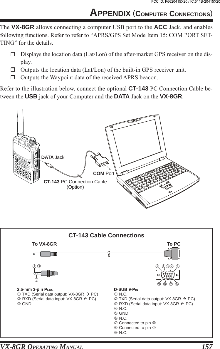 VX-8GR OPERATING MANUAL 157The VX-8GR allows connecting a computer USB port to the ACC Jack, and enablesfollowing functions. Refer to refer to “APRS/GPS Set Mode Item 15: COM PORT SET-TING” for the details.Displays the location data (Lat/Lon) of the after-market GPS receiver on the dis-play.Outputs the location data (Lat/Lon) of the built-in GPS receiver unit.Outputs the Waypoint data of the received APRS beacon.Refer to the illustration below, connect the optional CT-143 PC Connection Cable be-tween the USB jack of your Computer and the DATA Jack on the VX-8GR.APPENDIX (COMPUTER CONNECTIONS)DATA JackCT-143 PC Connection Cable(Option)COM PortD-SUB 9-PIN N.C. TXD (Serial data output: VX-8GR  PC) RXD (Serial data input: VX-8GR  PC) N.C. GND N.C. Connected to pin  Connected to pin  N.C.2.5-mm 3-pin PLUG TXD (Serial data output: VX-8GR  PC) RXD (Serial data input: VX-8GR  PC) GNDCT-143 Cable ConnectionsTo VX-8GR To PCFCC ID: K6620415X20 / IC:511B-20415X20