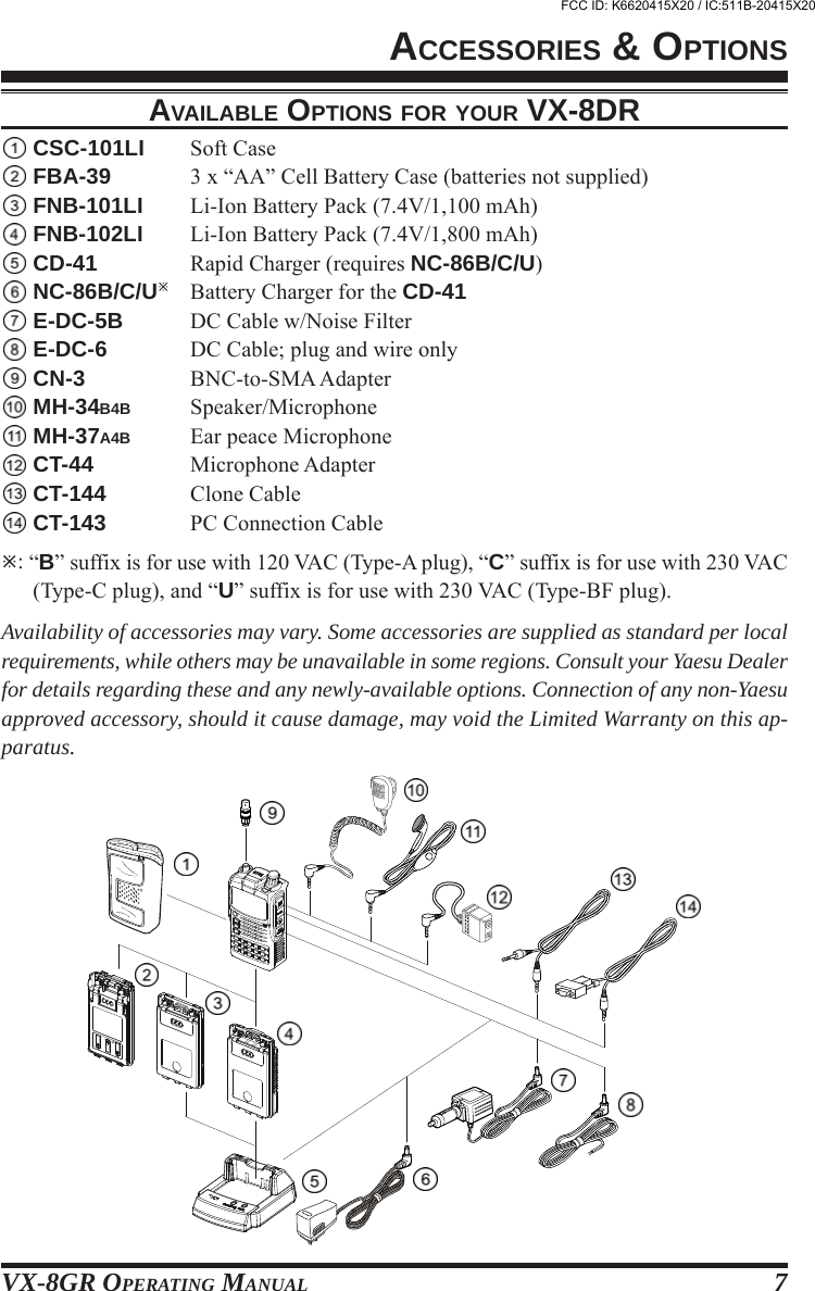 VX-8GR OPERATING MANUAL 7AVAILABLE OPTIONS FOR YOUR VX-8DRCSC-101LI Soft CaseFBA-39 3 x “AA” Cell Battery Case (batteries not supplied)FNB-101LI Li-Ion Battery Pack (7.4V/1,100 mAh)FNB-102LI Li-Ion Battery Pack (7.4V/1,800 mAh)CD-41 Rapid Charger (requires NC-86B/C/U)NC-86B/C/UBattery Charger for the CD-41E-DC-5B DC Cable w/Noise FilterE-DC-6 DC Cable; plug and wire onlyCN-3 BNC-to-SMA AdapterMH-34B4B Speaker/MicrophoneMH-37A4B Ear peace MicrophoneCT-44 Microphone AdapterCT-144 Clone CableCT-143 PC Connection Cable: “B” suffix is for use with 120 VAC (Type-A plug), “C” suffix is for use with 230 VAC(Type-C plug), and “U” suffix is for use with 230 VAC (Type-BF plug).Availability of accessories may vary. Some accessories are supplied as standard per localrequirements, while others may be unavailable in some regions. Consult your Yaesu Dealerfor details regarding these and any newly-available options. Connection of any non-Yaesuapproved accessory, should it cause damage, may void the Limited Warranty on this ap-paratus.ACCESSORIES &amp; OPTIONSFCC ID: K6620415X20 / IC:511B-20415X20