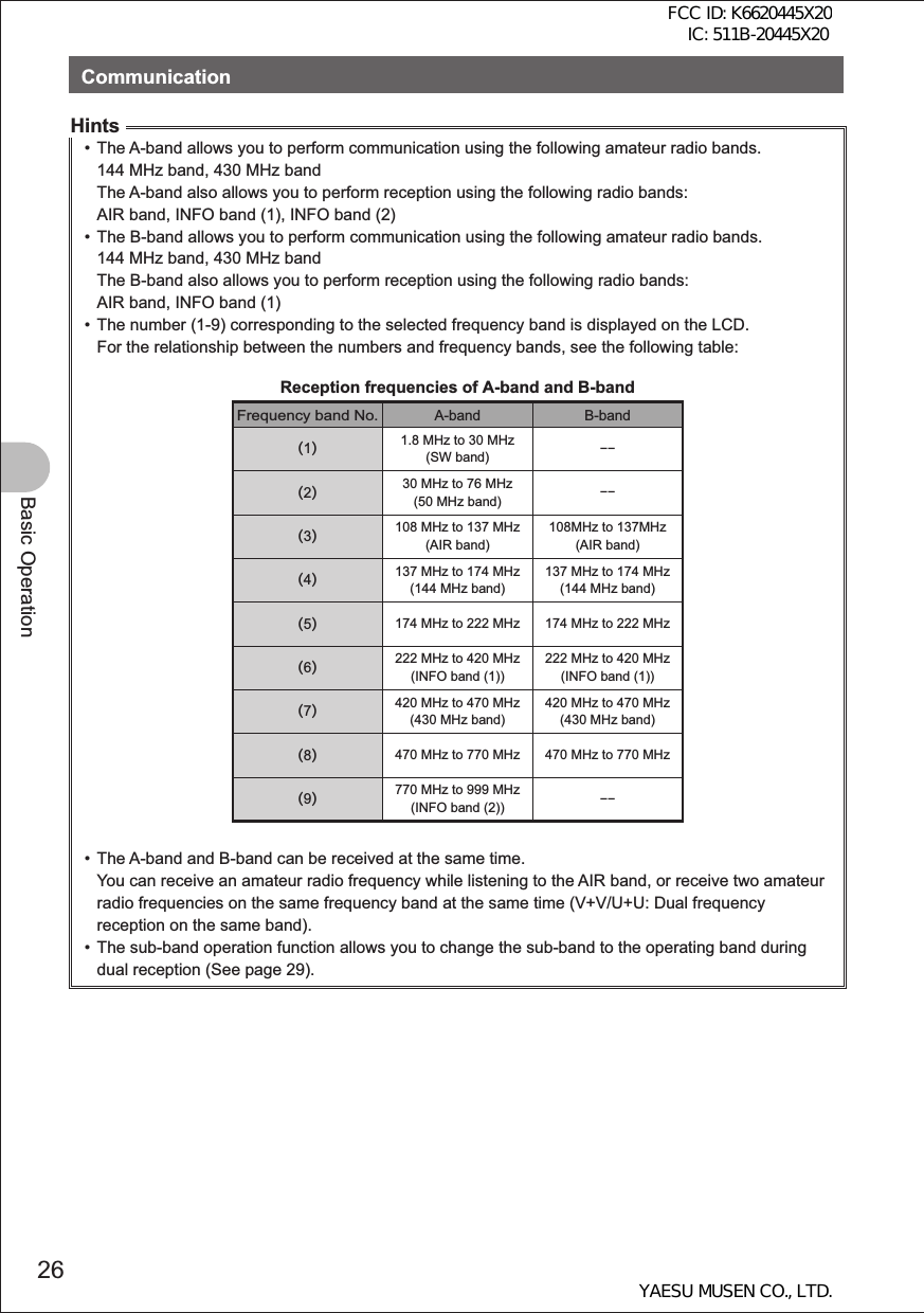 26Basic OperationCommunicationHints•  The A-band allows you to perform communication using the following amateur radio bands.144 MHz band, 430 MHz bandThe A-band also allows you to perform reception using the following radio bands:AIR band, INFO band (1), INFO band (2)•  The B-band allows you to perform communication using the following amateur radio bands. 144 MHz band, 430 MHz bandThe B-band also allows you to perform reception using the following radio bands:AIR band, INFO band (1)•  The number (1-9) corresponding to the selected frequency band is displayed on the LCD. For the relationship between the numbers and frequency bands, see the following table:Reception frequencies of A-band and B-band Frequency band No.A-band B-band(1)(2)(3)(4)(5)(6)(7)(8)(9)1.8 MHz to 30 MHz(SW band)30 MHz to 76 MHz(50 MHz band)108 MHz to 137 MHz(AIR band)137 MHz to 174 MHz(144 MHz band)174 MHz to 222 MHz222 MHz to 420 MHz(INFO band (1))420 MHz to 470 MHz(430 MHz band)470 MHz to 770 MHz770 MHz to 999 MHz(INFO band (2))108MHz to 137MHz(AIR band)137 MHz to 174 MHz(144 MHz band)174 MHz to 222 MHz222 MHz to 420 MHz(INFO band (1))420 MHz to 470 MHz(430 MHz band)470 MHz to 770 MHz•  The A-band and B-band can be received at the same time.You can receive an amateur radio frequency while listening to the AIR band, or receive two amateur radio frequencies on the same frequency band at the same time (V+V/U+U: Dual frequency reception on the same band).•  The sub-band operation function allows you to change the sub-band to the operating band during dual reception (See page 29).FCC ID: K6620445X20 IC: 511B-20445X20YAESU MUSEN CO., LTD.