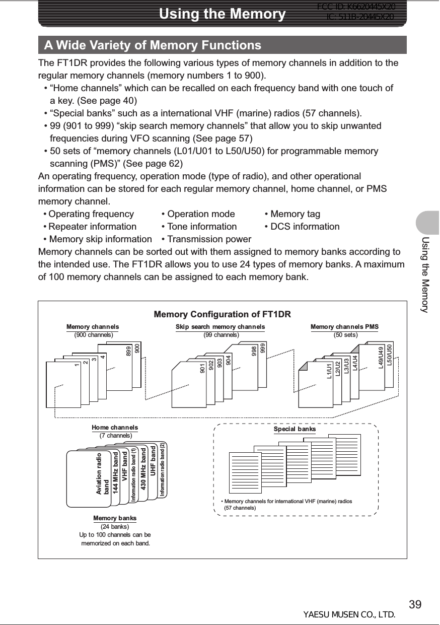 39Using the MemoryUsing the MemoryA Wide Variety of Memory FunctionsThe FT1DR provides the following various types of memory channels in addition to the regular memory channels (memory numbers 1 to 900). • “Home channels” which can be recalled on each frequency band with one touch of a key. (See page 40) • “Special banks” such as a international VHF (marine) radios (57 channels).  • 99 (901 to 999) “skip search memory channels” that allow you to skip unwanted frequencies during VFO scanning (See page 57) • 50 sets of “memory channels (L01/U01 to L50/U50) for programmable memory scanning (PMS)” (See page 62)An operating frequency, operation mode (type of radio), and other operational information can be stored for each regular memory channel, home channel, or PMS memory channel.• Operating frequency  • Operation mode   • Memory tag • Repeater information  • Tone information  • DCS information • Memory skip information   • Transmission powerMemory channels can be sorted out with them assigned to memory banks according to the intended use. The FT1DR allows you to use 24 types of memory banks. A maximum of 100 memory channels can be assigned to each memory bank. 9008994321L50/U50L49/U49L4/U4L3/U3L2/U2L1/U1904903902901999998Memory Configuration of FT1DR• Memory channels for international VHF (marine) radios   (57 channels)Memo ry ch ann el s (900 channels)Ski p  search memo ry ch an n els (99 channels)Memo ry ch ann el s PMS (50 set s)Home ch an n el s (7 channels)Memo ry b anks (24 banks) Up to 100 channels can be memorized on each band.Aviation radio band430 MHz band144 MHz bandVHF bandUHF bandInformation radio band (1)Information radio band (2)Sp eci al b an ksFCC ID: K6620445X20 IC: 511B-20445X20YAESU MUSEN CO., LTD.