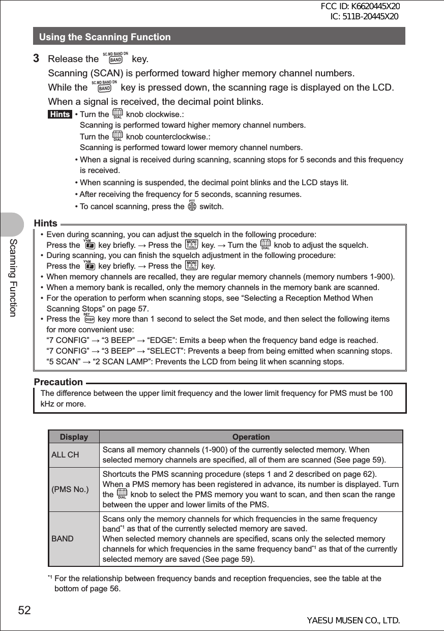 52Scanning FunctionUsing the Scanning Function3 Release the B key.  Scanning (SCAN) is performed toward higher memory channel numbers. While the B key is pressed down, the scanning rage is displayed on the LCD.  When a signal is received, the decimal point blinks. Hints  •  Turn the O knob clockwise.: Scanning is performed toward higher memory channel numbers.   Turn the O knob counterclockwise.: Scanning is performed toward lower memory channel numbers. •  When a signal is received during scanning, scanning stops for 5 seconds and this frequency is received. •  When scanning is suspended, the decimal point blinks and the LCD stays lit.  •  After receiving the frequency for 5 seconds, scanning resumes. •  To cancel scanning, press the p switch.Hints•  Even during scanning, you can adjust the squelch in the following procedure:Press the F key briefly.  Press the T key.  Turn the O knob to adjust the squelch.•  During scanning, you can finish the squelch adjustment in the following procedure:Press the F key briefly.  Press the T key.•  When memory channels are recalled, they are regular memory channels (memory numbers 1-900).•  When a memory bank is recalled, only the memory channels in the memory bank are scanned.•  For the operation to perform when scanning stops, see “Selecting a Reception Method When Scanning Stops” on page 57.• Press the M key more than 1 second to select the Set mode, and then select the following items for more convenient use:“7 CONFIG”  “3 BEEP”  “EDGE”: Emits a beep when the frequency band edge is reached.“7 CONFIG”  “3 BEEP”  “SELECT”: Prevents a beep from being emitted when scanning stops.“5 SCAN”  “2 SCAN LAMP”: Prevents the LCD from being lit when scanning stops.PrecautionThe difference between the upper limit frequency and the lower limit frequency for PMS must be 100 kHz or more.Display OperationALL CH Scans all memory channels (1-900) of the currently selected memory. When selected memory channels are specified, all of them are scanned (See page 59).(PMS No.)Shortcuts the PMS scanning procedure (steps 1 and 2 described on page 62). When a PMS memory has been registered in advance, its number is displayed. Turn the O knob to select the PMS memory you want to scan, and then scan the range between the upper and lower limits of the PMS.BANDScans only the memory channels for which frequencies in the same frequency band*1 as that of the currently selected memory are saved.When selected memory channels are specified, scans only the selected memory channels for which frequencies in the same frequency band*1 as that of the currently selected memory are saved (See page 59).  *1  For the relationship between frequency bands and reception frequencies, see the table at the bottom of page 56.FCC ID: K6620445X20 IC: 511B-20445X20YAESU MUSEN CO., LTD.