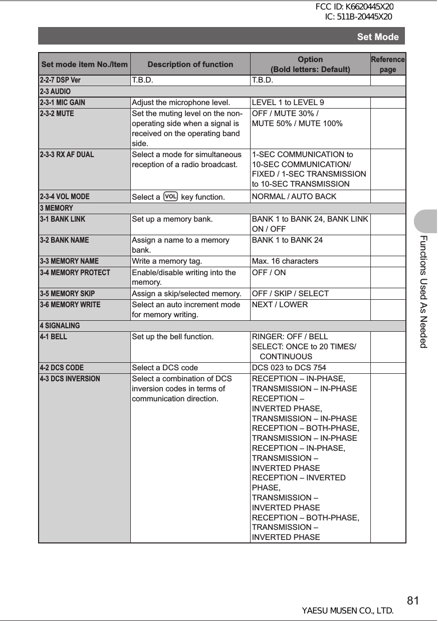 81Functions Used As NeededSet ModeSet mode item No./Item Description of function Option (Bold letters: Default)Reference page2-2-7 DSP VerT.B.D. T.B.D.2-3 AUDIO2-3-1 MIC GAINAdjust the microphone level. LEVEL 1 to LEVEL 92-3-2 MUTESet the muting level on the non-operating side when a signal is received on the operating band side.OFF / MUTE 30% /MUTE 50% / MUTE 100%2-3-3 RX AF DUALSelect a mode for simultaneous reception of a radio broadcast.1-SEC COMMUNICATION to 10-SEC COMMUNICATION/FIXED / 1-SEC TRANSMISSION to 10-SEC TRANSMISSION2-3-4 VOL MODESelect a v key function. NORMAL / AUTO BACK3 MEMORY3-1 BANK LINKSet up a memory bank. BANK 1 to BANK 24, BANK LINK ON / OFF3-2 BANK NAMEAssign a name to a memory bank.BANK 1 to BANK 243-3 MEMORY NAMEWrite a memory tag. Max. 16 characters3-4 MEMORY PROTECTEnable/disable writing into the memory. OFF / ON3-5 MEMORY SKIPAssign a skip/selected memory. OFF / SKIP / SELECT3-6 MEMORY WRITESelect an auto increment mode for memory writing. NEXT / LOWER4 SIGNALING4-1 BELLSet up the bell function. RINGER: OFF / BELLSELECT: ONCE to 20 TIMES/CONTINUOUS4-2 DCS CODESelect a DCS code DCS 023 to DCS 7544-3 DCS INVERSIONSelect a combination of DCS inversion codes in terms of communication direction.RECEPTION – IN-PHASE,TRANSMISSION – IN-PHASE RECEPTION – INVERTED PHASE, TRANSMISSION – IN-PHASE RECEPTION – BOTH-PHASE,TRANSMISSION – IN-PHASE RECEPTION – IN-PHASE, TRANSMISSION – INVERTED PHASERECEPTION – INVERTED PHASE, TRANSMISSION – INVERTED PHASE RECEPTION – BOTH-PHASE,TRANSMISSION – INVERTED PHASEFCC ID: K6620445X20 IC: 511B-20445X20YAESU MUSEN CO., LTD.