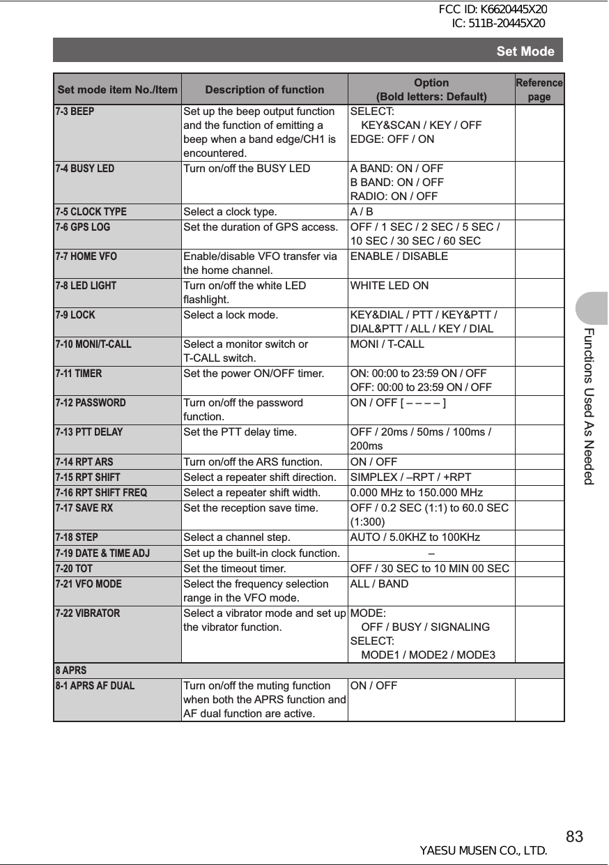 83Functions Used As NeededSet ModeSet mode item No./Item Description of function Option (Bold letters: Default)Reference page7-3 BEEPSet up the beep output function and the function of emitting a beep when a band edge/CH1 is encountered.SELECT: KEY&amp;SCAN / KEY / OFFEDGE: OFF / ON7-4 BUSY LEDTurn on/off the BUSY LED A BAND: ON / OFFB BAND: ON / OFFRADIO: ON / OFF7-5 CLOCK TYPESelect a clock type. A / B7-6 GPS LOGSet the duration of GPS access.  OFF / 1 SEC / 2 SEC / 5 SEC / 10 SEC / 30 SEC / 60 SEC7-7 HOME VFOEnable/disable VFO transfer via the home channel.ENABLE / DISABLE7-8 LED LIGHTTurn on/off the white LED flashlight.WHITE LED ON7-9 LOCKSelect a lock mode. KEY&amp;DIAL / PTT / KEY&amp;PTT / DIAL&amp;PTT / ALL / KEY / DIAL7-10 MONI/T-CALLSelect a monitor switch or T-CALL switch.MONI / T-CALL7-11 TIMERSet the power ON/OFF timer. ON: 00:00 to 23:59 ON / OFFOFF: 00:00 to 23:59 ON / OFF7-12 PASSWORDTurn on/off the password function.ON / OFF [ – – – – ]7-13 PTT DELAYSet the PTT delay time. OFF / 20ms / 50ms / 100ms / 200ms7-14 RPT ARSTurn on/off the ARS function. ON / OFF7-15 RPT SHIFTSelect a repeater shift direction. SIMPLEX / –RPT / +RPT7-16 RPT SHIFT FREQSelect a repeater shift width. 0.000 MHz to 150.000 MHz7-17 SAVE RXSet the reception save time. OFF / 0.2 SEC (1:1) to 60.0 SEC (1:300)7-18 STEPSelect a channel step. AUTO / 5.0KHZ to 100KHz7-19 DATE &amp; TIME ADJSet up the built-in clock function. –7-20 TOTSet the timeout timer. OFF / 30 SEC to 10 MIN 00 SEC7-21 VFO MODESelect the frequency selection range in the VFO mode. ALL / BAND7-22 VIBRATORSelect a vibrator mode and set up the vibrator function.MODE: OFF / BUSY / SIGNALINGSELECT: MODE1 / MODE2 / MODE38 APRS8-1 APRS AF DUALTurn on/off the muting function when both the APRS function and AF dual function are active. ON / OFFFCC ID: K6620445X20 IC: 511B-20445X20YAESU MUSEN CO., LTD.