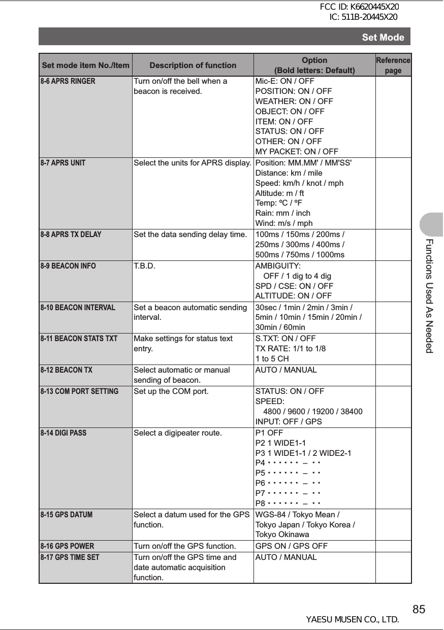 85Functions Used As NeededSet ModeSet mode item No./Item Description of function Option (Bold letters: Default)Reference page8-6 APRS RINGERTurn on/off the bell when a beacon is received.Mic-E: ON / OFFPOSITION: ON / OFFWEATHER: ON / OFFOBJECT: ON / OFFITEM: ON / OFFSTATUS: ON / OFFOTHER: ON / OFFMY PACKET: ON / OFF8-7 APRS UNITSelect the units for APRS display. Position: MM.MM&apos; / MM&apos;SS&apos;Distance: km / mileSpeed: km/h / knot / mphAltitude: m / ftTemp: ºC / ºFRain: mm / inchWind: m/s / mph8-8 APRS TX DELAYSet the data sending delay time. 100ms / 150ms / 200ms / 250ms / 300ms / 400ms / 500ms / 750ms / 1000ms8-9 BEACON INFOT.B.D. AMBIGUITY: OFF / 1 dig to 4 digSPD / CSE: ON / OFFALTITUDE: ON / OFF8-10 BEACON INTERVALSet a beacon automatic sending interval.30sec / 1min / 2min / 3min / 5min / 10min / 15min / 20min / 30min / 60min8-11 BEACON STATS TXTMake settings for status text entry.S.TXT: ON / OFFTX RATE: 1/1 to 1/81 to 5 CH8-12 BEACON TXSelect automatic or manual sending of beacon.AUTO / MANUAL8-13 COM PORT SETTINGSet up the COM port. STATUS: ON / OFFSPEED: 4800 / 9600 / 19200 / 38400INPUT: OFF / GPS8-14 DIGI PASSSelect a digipeater route. P1 OFFP2 1 WIDE1-1P3 1 WIDE1-1 / 2 WIDE2-1P4・・・・・・ – ・・P5・・・・・・ – ・・P6・・・・・・ – ・・P7・・・・・・ – ・・P8・・・・・・ – ・・8-15 GPS DATUMSelect a datum used for the GPS function.WGS-84 / Tokyo Mean / Tokyo Japan / Tokyo Korea / Tokyo Okinawa8-16 GPS POWERTurn on/off the GPS function. GPS ON / GPS OFF8-17 GPS TIME SETTurn on/off the GPS time and date automatic acquisition function.AUTO / MANUALFCC ID: K6620445X20 IC: 511B-20445X20YAESU MUSEN CO., LTD.