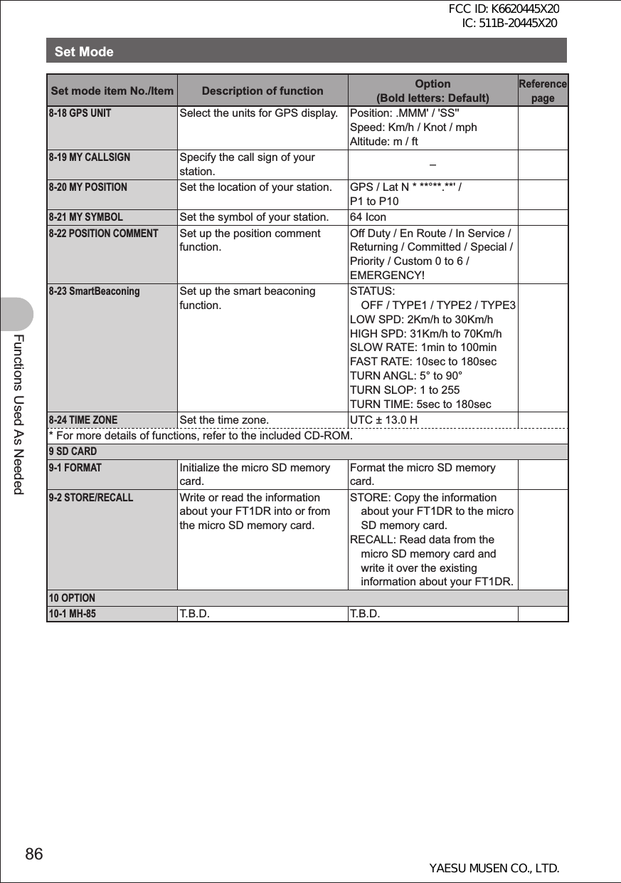 86Functions Used As NeededSet ModeSet mode item No./Item Description of function Option (Bold letters: Default)Reference page8-18 GPS UNITSelect the units for GPS display. Position: .MMM&apos; / &apos;SS&apos;&apos;Speed: Km/h / Knot / mphAltitude: m / ft8-19 MY CALLSIGNSpecify the call sign of your station. –8-20 MY POSITIONSet the location of your station. GPS / Lat N * **°**.**&apos; / P1 to P108-21 MY SYMBOLSet the symbol of your station. 64 Icon8-22 POSITION COMMENTSet up the position comment function.Off Duty / En Route / In Service / Returning / Committed / Special / Priority / Custom 0 to 6 / EMERGENCY!8-23 SmartBeaconingSet up the smart beaconing function.STATUS: OFF / TYPE1 / TYPE2 / TYPE3LOW SPD: 2Km/h to 30Km/hHIGH SPD: 31Km/h to 70Km/hSLOW RATE: 1min to 100minFAST RATE: 10sec to 180secTURN ANGL: 5° to 90°TURN SLOP: 1 to 255TURN TIME: 5sec to 180sec8-24 TIME ZONESet the time zone. UTC ± 13.0 H* For more details of functions, refer to the included CD-ROM.9 SD CARD9-1 FORMATInitialize the micro SD memory card.Format the micro SD memory card.9-2 STORE/RECALLWrite or read the information about your FT1DR into or from the micro SD memory card.STORE: Copy the information about your FT1DR to the micro SD memory card. RECALL: Read data from the micro SD memory card and write it over the existing information about your FT1DR.10 OPTION10-1 MH-85T.B.D. T.B.D.FCC ID: K6620445X20 IC: 511B-20445X20YAESU MUSEN CO., LTD.