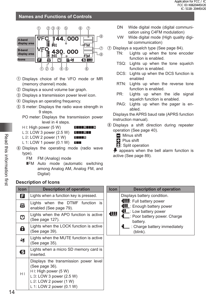 14Read this information firstNames and Functions of Controls①①②③④⑤⑥②③④⑤ ⑥⑦⑧⑦⑧A-band display areaB-band display areaIcons①Displays choice of the VFO mode or MR (memory channel) mode.②Displays a sound volume bar graph.③Displays a transmission power level icon.④Displays an operating frequency.⑤S meter:  Displays the radio wave strength in 9 steps.PO meter:  Displays the transmission power level in 4 steps.H I: High power (5 W) L 3: LOW 3 power (2.5 W) L 2: LOW 2 power (1 W) L 1: LOW 1 power (0.1 W) ⑥Displays the operating mode (radio wave type).FM  FM (Analog) modeFM Auto mode (automatic switching among Analog AM, Analog FM, and Digital)DN  Wide digital mode (digital communi-cation using C4FM modulation)VW  Wide digital mode (High quality digi-tal communication)⑦Displays a squelch type (See page 84).TN:  Lights up when the tone encoder function is enabled.TSQ:  Lights up when the tone squelch function is enabled.DCS:  Lights up when the DCS function is enabledRTN:  Lights up when the reverse tone function is enabled.PR:  Lights up when the idle signal squelch function is enabled.PAG:  Lights up when the pager is en-abled.Displays the APRS baud rate (APRS function instruction manual).⑧Displays a shift direction during repeater operation (See page 40).: Minus shift: Plus shift@: Split operationb appears when the bell alarm function is active (See page 89). Description of IconsIcon Description of operationfLights when a function key is pressed.dLights when the DTMF function is enabled (See page 79).[Lights when the APO function is active (See page 127).lLights when the LOCK function is active (See page 39).]Lights when the MUTE function is active (See page 35).sLights when a micro SD memory card is inserted.H IDisplays the transmission power level (See page 36).H I: High power (5 W)L 3: LOW 3 power (2.5 W)L 2: LOW 2 power (1 W)L 1: LOW 2 power (0.1 W)Icon Description of operation&lt;Displays battery condition.&lt;: Full battery power&gt;: Enough battery power?: Low battery power_:  Poor battery power. Charge battery._ :  Charge battery immediately (blink).Application for FCC / IC FCC ID: K6620445X20 IC: 511B-20445X20