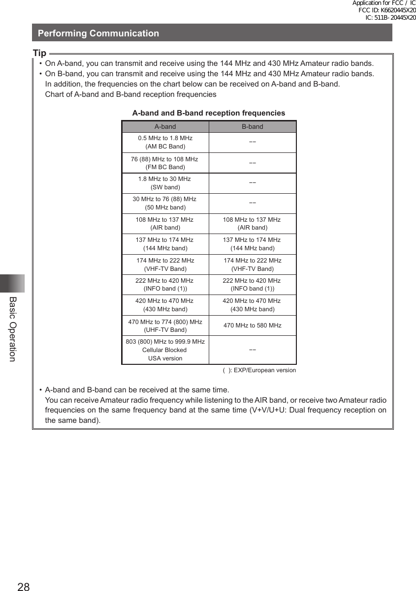 28Basic OperationPerforming CommunicationTip•  On A-band, you can transmit and receive using the 144 MHz and 430 MHz Amateur radio bands.•  On B-band, you can transmit and receive using the 144 MHz and 430 MHz Amateur radio bands.In addition, the frequencies on the chart below can be received on A-band and B-band.Chart of A-band and B-band reception frequenciesA-band and B-band reception frequenciesA-band B-band0.5 MHz to 1.8 MHz(AM BC Band)30 MHz to 76 (88) MHz (50 MHz band)108 MHz to 137 MHz (AIR band)137 MHz to 174 MHz (144 MHz band)174 MHz to 222 MHz(VHF-TV Band)222 MHz to 420 MHz (INFO band (1))420 MHz to 470 MHz (430 MHz band)470 MHz to 774 (800) MHz(UHF-TV Band)803 (800) MHz to 999.9 MHzCellular Blocked USA version108 MHz to 137 MHz (AIR band)137 MHz to 174 MHz (144 MHz band)174 MHz to 222 MHz(VHF-TV Band)222 MHz to 420 MHz (INFO band (1))420 MHz to 470 MHz (430 MHz band)470 MHz to 580 MHz(  ): EXP/European version−−−−−−1.8 MHz to 30 MHz (SW band)−−76 (88) MHz to 108 MHz (FM BC Band)−−•  A-band and B-band can be received at the same time.You can receive Amateur radio frequency while listening to the AIR band, or receive two Amateur radio frequencies on the same frequency band at the same time (V+V/U+U: Dual frequency reception on the same band).Application for FCC / IC FCC ID: K6620445X20 IC: 511B-20445X20