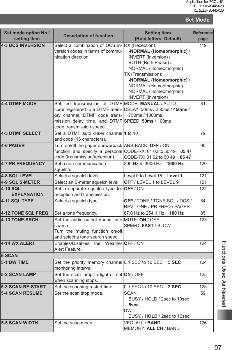 97Functions Used As NeededSet ModeSet mode option No./setting Item Description of function Setting Item  (Bold letters: Default)Reference page4-3 DCS INVERSION Select a combination of DCS in-version codes in terms of commu-nication direction.RX (Reception):  -NORMAL (Homeomorphic) /  INVERT (Inversion) /  BOTH (Both Phase) /  NORMAL (Homeomorphic)TX (Transmission):  -NORMAL (Homeomorphic) /  NORMAL (Homeomorphic) NORMAL (Homeomorphic) INVERT (Inversion)1194-4 DTMF MODE Set the transmission of DTMF code registered to a DTMF mem-ory channel, DTMF code trans-mission delay time, and DTMF code transmission speed.MODE: MANUAL / AUTODELAY: 50ms / 250ms / 450ms / 750ms / 1000msSPEED: 50ms / 100ms814-5 DTMF SELECT Set a DTMF auto dialer channel and code (16 characters).1 to 10 794-6 PAGER Turn on/off the pager answerback function and specify a personal code (transmission/reception).ANS-BACK: OFF / ONCODE-RX: 01 02 to 50 49    05 47CODE-TX: 01 02 to 50 49    05 47904-7 PR FREQUENCY Set a non-communication squelch.300 Hz to 3000 Hz    1600 Hz 1204-8 SQL LEVEL Select a squelch level.  Level 0 to Level 15    Level 1 1214-9 SQL S-METER Select an S-meter squelch level. OFF / LEVEL 1 to LEVEL 9 1214-10   SQL EXPLANATIONSet a separate squelch type for reception and transmission.OFF / ON 1224-11 SQL TYPE Select a squelch type. OFF / TONE / TONE SQL / DCS /  REV TONE / PR FREQ / PAGER844-12 TONE SQL FREQ Set a tone frequency. 67.0 Hz to 254.1 Hz    100 Hz 854-13 TONE-SRCH Set the audio output during tone search.Turn the muting function on/off and select a tone search speed.MUTE: ON / OFFSPEED: FAST / SLOW1234-14 WX ALERT Enables/Disables the Weather Alert Feature.OFF / ON 1245 SCAN5-1 DW TIME Set the priority memory channel monitoring interval.0.1 SEC to 10 SEC    5 SEC 1245-2 SCAN LAMP Set the scan lamp to light or not when scanning stops.ON / OFF 1255-3 SCAN RE-START Set the scanning restart time. 0.1 SEC to 10 SEC    2 SEC 1255-4 SCAN RESUME Set the scan stop mode. SCAN:  BUSY / HOLD / 2sec to 10sec    5secDW:  BUSY / HOLD / 2sec to 10sec 595-5 SCAN WIDTH Set the scan mode. VFO: ALL / BANDMEMORY: ALL CH / BAND126Application for FCC / IC FCC ID: K6620445X20 IC: 511B-20445X20