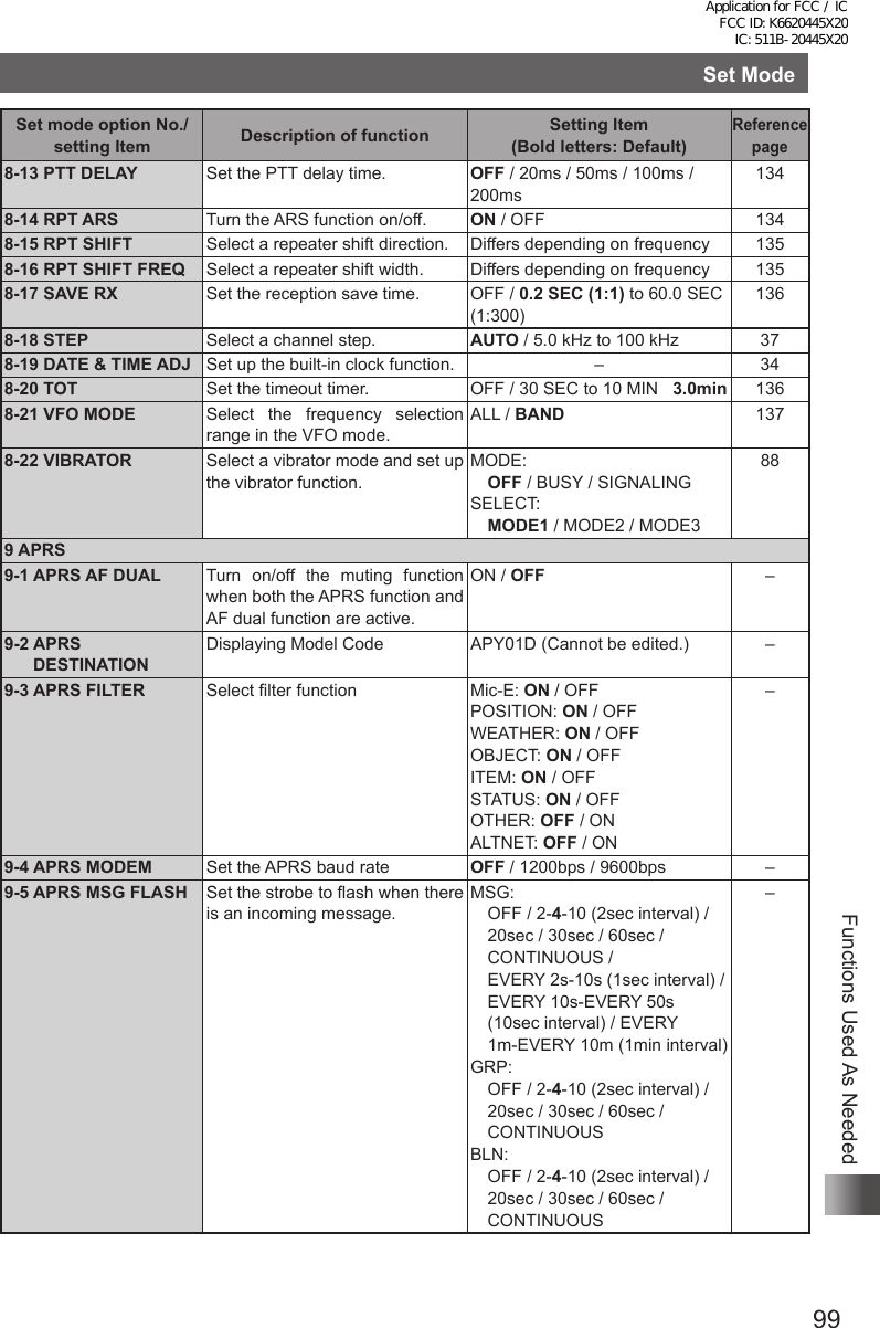 99Functions Used As NeededSet ModeSet mode option No./setting Item Description of function Setting Item  (Bold letters: Default)Reference page8-13 PTT DELAY Set the PTT delay time. OFF / 20ms / 50ms / 100ms / 200ms1348-14 RPT ARS Turn the ARS function on/off.  ON / OFF 1348-15 RPT SHIFT Select a repeater shift direction. Differs depending on frequency 1358-16 RPT SHIFT FREQ Select a repeater shift width. Differs depending on frequency 1358-17 SAVE RX Set the reception save time. OFF / 0.2 SEC (1:1) to 60.0 SEC (1:300)1368-18 STEP Select a channel step. AUTO / 5.0 kHz to 100 kHz 378-19 DATE &amp; TIME ADJ Set up the built-in clock function. – 348-20 TOT Set the timeout timer. OFF / 30 SEC to 10 MIN   3.0min 1368-21 VFO MODE Select the frequency selection range in the VFO mode.ALL / BAND 1378-22 VIBRATOR Select a vibrator mode and set up the vibrator function.MODE:  OFF / BUSY / SIGNALINGSELECT:  MODE1 / MODE2 / MODE3889 APRS9-1 APRS AF DUAL Turn on/off the muting function when both the APRS function and AF dual function are active.ON / OFF –9-2   APRS DESTINATIONDisplaying Model Code APY01D (Cannot be edited.) –9-3 APRS FILTER Select filter function Mic-E: ON / OFFPOSITION: ON / OFFWEATHER: ON / OFFOBJECT: ON / OFFITEM: ON / OFFSTATUS: ON / OFFOTHER: OFF / ONALTNET: OFF / ON–9-4 APRS MODEM Set the APRS baud rate OFF / 1200bps / 9600bps –9-5 APRS MSG FLASH Set the strobe to flash when there is an incoming message.MSG:  OFF / 2-4-10 (2sec interval) /  20sec / 30sec / 60sec / CONTINUOUS /  EVERY 2s-10s (1sec interval) /  EVERY 10s-EVERY 50s (10sec interval) / EVERY 1m-EVERY 10m (1min interval)GRP:  OFF / 2-4-10 (2sec interval) /  20sec / 30sec / 60sec / CONTINUOUSBLN:  OFF / 2-4-10 (2sec interval) /  20sec / 30sec / 60sec / CONTINUOUS–Application for FCC / IC FCC ID: K6620445X20 IC: 511B-20445X20