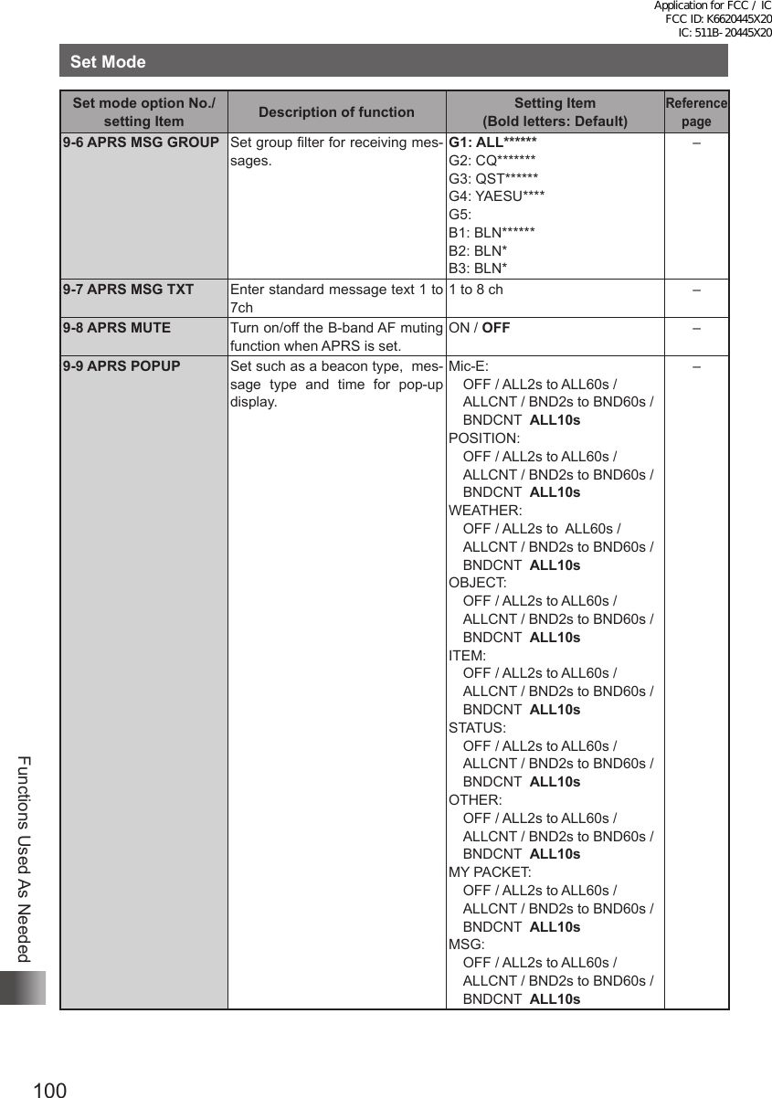 100Functions Used As NeededSet ModeSet mode option No./setting Item Description of function Setting Item  (Bold letters: Default)Reference page9-6 APRS MSG GROUP Set group filter for receiving mes-sages.G1: ALL******G2: CQ*******G3: QST******G4: YAESU****G5: B1: BLN******B2: BLN*B3: BLN*–9-7 APRS MSG TXT Enter standard message text 1 to  7ch1 to 8 ch –9-8 APRS MUTE Turn on/off the B-band AF muting function when APRS is set.ON / OFF –9-9 APRS POPUP Set such as a beacon type,  mes-sage type and time for pop-up display.Mic-E:  OFF / ALL2s to ALL60s /   ALLCNT / BND2s to BND60s / BNDCNT  ALL10sPOSITION:  OFF / ALL2s to ALL60s /   ALLCNT / BND2s to BND60s / BNDCNT  ALL10sWEATHER:  OFF / ALL2s to  ALL60s /   ALLCNT / BND2s to BND60s / BNDCNT  ALL10sOBJECT:  OFF / ALL2s to ALL60s /   ALLCNT / BND2s to BND60s / BNDCNT  ALL10sITEM:  OFF / ALL2s to ALL60s /   ALLCNT / BND2s to BND60s / BNDCNT  ALL10sSTATUS:  OFF / ALL2s to ALL60s /   ALLCNT / BND2s to BND60s / BNDCNT  ALL10sOTHER:  OFF / ALL2s to ALL60s /   ALLCNT / BND2s to BND60s / BNDCNT  ALL10sMY PACKET:  OFF / ALL2s to ALL60s /   ALLCNT / BND2s to BND60s / BNDCNT  ALL10sMSG:  OFF / ALL2s to ALL60s /   ALLCNT / BND2s to BND60s / BNDCNT  ALL10s–Application for FCC / IC FCC ID: K6620445X20 IC: 511B-20445X20