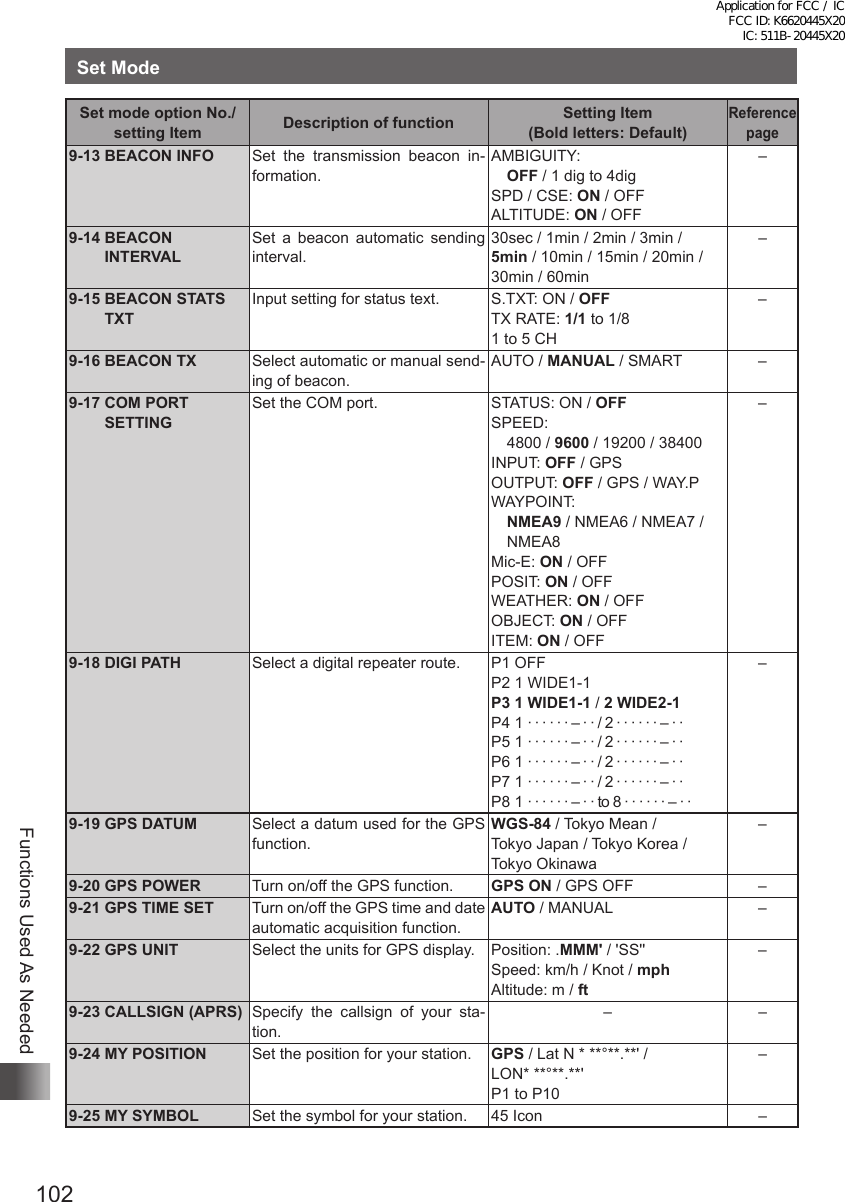 102Functions Used As NeededSet ModeSet mode option No./setting Item Description of function Setting Item  (Bold letters: Default)Reference page9-13 BEACON INFO Set the transmission beacon in-formation.AMBIGUITY:  OFF / 1 dig to 4digSPD / CSE: ON / OFFALTITUDE: ON / OFF–9-14   BEACON INTERVALSet a beacon automatic sending interval.30sec / 1min / 2min / 3min /  5min / 10min / 15min / 20min / 30min / 60min–9-15  BEACON STATS TXTInput setting for status text. S.TXT: ON / OFFTX RATE: 1/1 to 1/81 to 5 CH–9-16 BEACON TX Select automatic or manual send-ing of beacon.AUTO / MANUAL / SMART –9-17  COM PORT SETTINGSet the COM port. STATUS: ON / OFFSPEED:  4800 / 9600 / 19200 / 38400INPUT: OFF / GPSOUTPUT: OFF / GPS / WAY.PWAYPOINT:  NMEA9 / NMEA6 / NMEA7 / NMEA8Mic-E: ON / OFFPOSIT: ON / OFFWEATHER: ON / OFFOBJECT: ON / OFFITEM: ON / OFF–9-18 DIGI PATH Select a digital repeater route. P1 OFFP2 1 WIDE1-1P3 1 WIDE1-1 / 2 WIDE2-1P4 1 · · · · · · – · · / 2 · · · · · · – · · P5 1 · · · · · · – · · / 2 · · · · · · – · ·P6 1 · · · · · · – · · / 2 · · · · · · – · ·P7 1 · · · · · · – · · / 2 · · · · · · – · ·P8 1 · · · · · · – · · to 8 · · · · · · – · ·–9-19 GPS DATUM Select a datum used for the GPS function.WGS-84 / Tokyo Mean /  Tokyo Japan / Tokyo Korea / Tokyo Okinawa–9-20 GPS POWER Turn on/off the GPS function. GPS ON / GPS OFF –9-21 GPS TIME SET Turn on/off the GPS time and date automatic acquisition function.AUTO / MANUAL –9-22 GPS UNIT Select the units for GPS display. Position: .MMM&apos; / &apos;SS&apos;&apos;Speed: km/h / Knot / mphAltitude: m / ft–9-23 CALLSIGN (APRS)  Specify the callsign of your sta-tion.– –9-24 MY POSITION Set the position for your station. GPS / Lat N * **°**.**&apos; / LON* **°**.**&apos;P1 to P10–9-25 MY SYMBOL Set the symbol for your station. 45 Icon –Application for FCC / IC FCC ID: K6620445X20 IC: 511B-20445X20