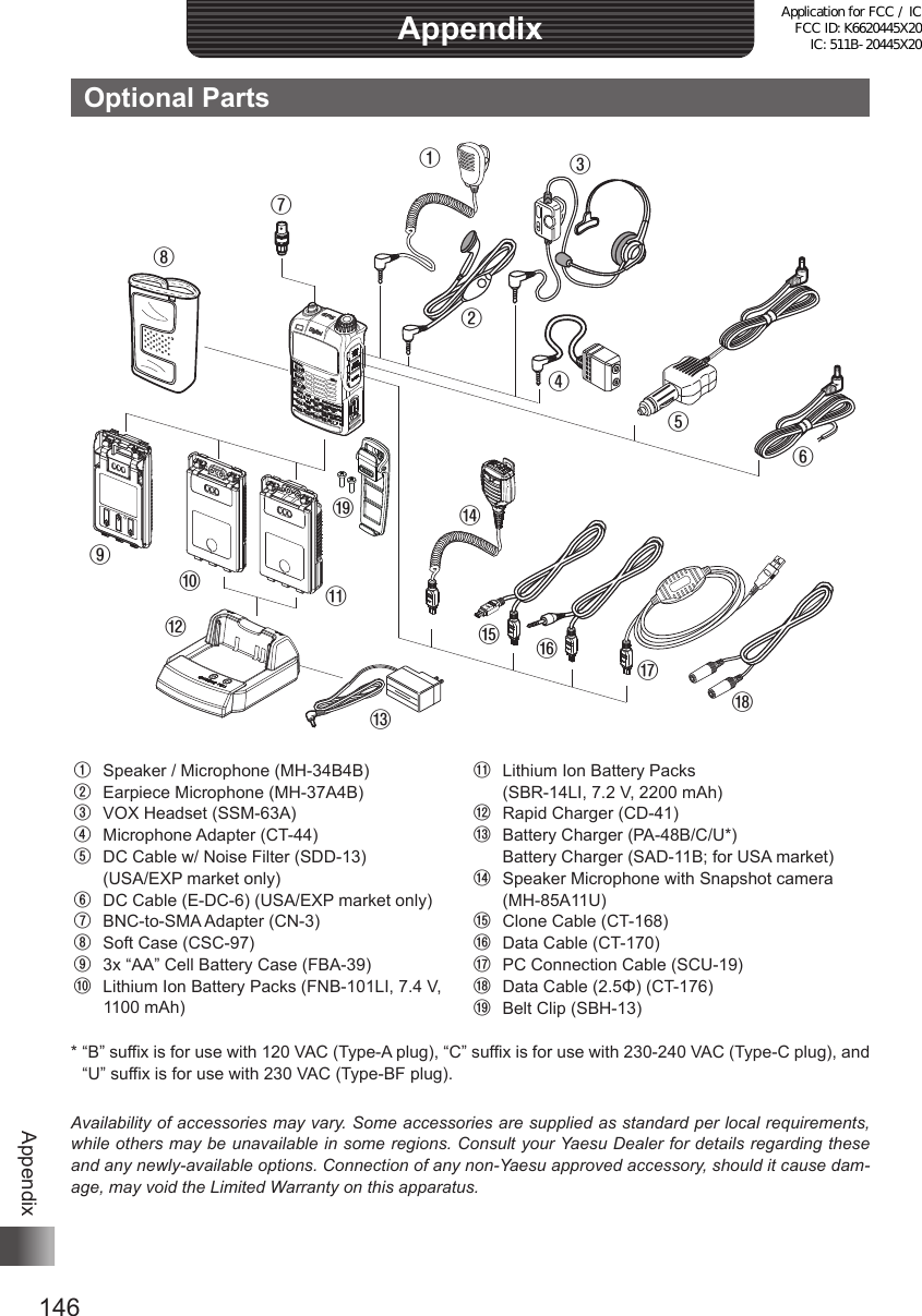 146AppendixAppendixOptional Parts⑧⑦①②③④⑤⑥⑨⑩⑫⑪⑭⑮⑯⑰⑱⑬⑲①  Speaker / Microphone (MH-34B4B)②  Earpiece Microphone (MH-37A4B)③  VOX Headset (SSM-63A)④  Microphone Adapter (CT-44)⑤  DC Cable w/ Noise Filter (SDD-13)  (USA/EXP market only)⑥  DC Cable (E-DC-6) (USA/EXP market only)⑦  BNC-to-SMA Adapter (CN-3)⑧  Soft Case (CSC-97)⑨  3x “AA” Cell Battery Case (FBA-39)⑩  Lithium Ion Battery Packs (FNB-101LI, 7.4 V, 1100 mAh)⑪  Lithium Ion Battery Packs  (SBR-14LI, 7.2 V, 2200 mAh)⑫  Rapid Charger (CD-41)⑬  Battery Charger (PA-48B/C/U*)  Battery Charger (SAD-11B; for USA market)⑭  Speaker Microphone with Snapshot camera (MH-85A11U)⑮  Clone Cable (CT-168)⑯  Data Cable (CT-170)⑰  PC Connection Cable (SCU-19)⑱  Data Cable (2.5Φ) (CT-176)⑲  Belt Clip (SBH-13)*  “B” suffix is for use with 120 VAC (Type-A plug), “C” suffix is for use with 230-240 VAC (Type-C plug), and “U” suffix is for use with 230 VAC (Type-BF plug).Availability of accessories may vary. Some accessories are supplied as standard per local requirements, while others may be unavailable in some regions. Consult your Yaesu Dealer for details regarding these and any newly-available options. Connection of any non-Yaesu approved accessory, should it cause dam-age, may void the Limited Warranty on this apparatus.Application for FCC / IC FCC ID: K6620445X20 IC: 511B-20445X20