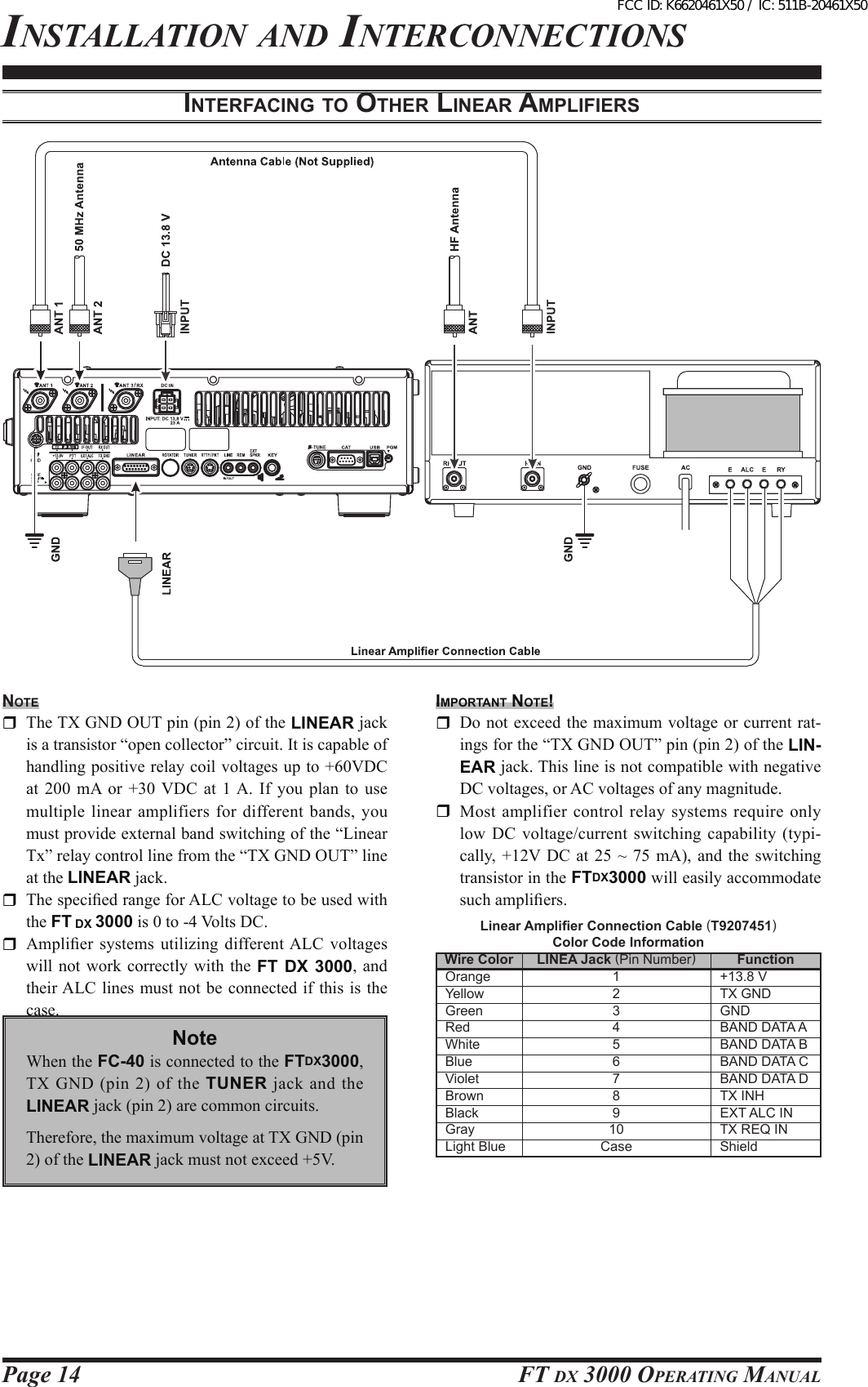 Page 14 FT DX 3000 OperaTing ManualinsTallaTiOn anD inTercOnnecTiOnsinterFAcing to other lineAr AMpliFierSnote  The TX GND OUT pin (pin 2) of the LINEAR jack is a transistor “open collector” circuit. It is capable of handling positive relay coil voltages up to +60VDC at  200  mA  or  +30  VDC  at  1 A.  If  you  plan  to  use multiple linear  amplifiers for  different bands, you must provide external band switching of the “Linear Tx” relay control line from the “TX GND OUT” line at the LINEAR jack.  The specied range for ALC voltage to be used with the FT DX 3000 is 0 to -4 Volts DC.  Amplier  systems  utilizing  different ALC  voltages will not work  correctly  with  the  FT  DX  3000, and their ALC lines must not be connected if this is  the case.iMportAnt note!  Do  not exceed the maximum voltage or current rat-ings for the “TX GND OUT” pin (pin 2) of the LIN-EAR jack. This line is not compatible with negative DC voltages, or AC voltages of any magnitude.  Most  amplifier control relay systems require  only low DC voltage/current switching capability (typi-cally, +12V DC  at  25  ~  75 mA), and  the  switching transistor in the FTDX3000 will easily accommodate such ampliers.Wire ColorOrangeYellowGreenRedWhiteBlueVioletBrownBlackGrayLight BlueLINEA Jack (Pin Number)12345678910CaseFunction+13.8 VTX GNDGNDBAND DATA ABAND DATA BBAND DATA CBAND DATA DTX INHEXT ALC INTX REQ INShieldLinear Amplier Connection Cable (T9207451)Color Code InformationNoteWhen the FC-40 is connected to the FTDX3000, TX  GND  (pin  2)  of  the  TUNER jack  and  the LINEAR jack (pin 2) are common circuits.Therefore, the maximum voltage at TX GND (pin 2) of the LINEAR jack must not exceed +5V. FCC ID: K6620461X50 / IC: 511B-20461X50