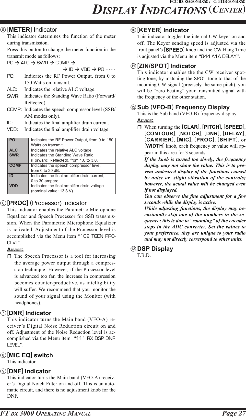 Page 27FT DX 3000 OperaTing ManualDisplay inDiCaTiOns (CenTer)[METER] Indicator This indicator determines the function of the meterduringtransmission. Pressthisbuttontochangethemeterfunctioninthetransmitmodeasfollows:PO  ALC  SWR  COMP  ID  VDD  PO……PO: Indicates the RF Power Output, from 0 to150Wattsontransmit.ALC: IndicatestherelativeALCvoltage.SWR: IndicatestheStandingWaveRatio(Forward/Reected).COMP: Indicatesthespeechcompressorlevel(SSB/AMmodesonly).ID: Indicatesthenalamplierdraincurrent.VDD: Indicatesthenalamplierdrainvoltage.Indicates the RF Power Output, from 0 to 150 Watts on transmit.Indicates the relative ALC voltage.Indicates the Standing Wave Ratio    (Forward: Reected), from 1.0 to 3.0.Indicates the speech compressor level,  from 0 to 30 dB.Indicates the nal amplier drain current,  0 to 30 ampere.Indicates the nal amplier drain voltage  (nominal value: 13.8 V).POALCSWRCOMPIDVDD [PROC] (Processor) Indicator Thisindicator enablesthe ParametricMicrophoneEqualizer and Speech Processorfor SSBtransmis-sion.WhentheParametric MicrophoneEqualizerisactivated.Adjustmentofthe Processorlevelisaccomplished via the Menu item “109  TGEN  PRO-CLVL”.advIce: The Speech Processor is a tool for increasingthe averagepoweroutputthrougha compres-sion technique. However, if the Processor levelisadvancedtoofar, the increase in compressionbecomescounter-productive,asintelligibilitywillsuffer.Werecommendthatyou monitorthesoundofyoursignalusing theMonitor(withheadphones).[DNR] Indicator This indicator turns the Main band (VFO-A) re-ceiver’sDigitalNoiseReductioncircuitonandoff.Adjustment of the Noise Reduction level is ac-complishedviatheMenuitem“111 RX DSP DNR LEVEL”.[MICEQ] switch Thisindicator[DNF] Indicator ThisindicatorturnstheMainband(VFO-A)receiv-er’sDigitalNotchFilteronandoff.Thisisanauto-maticcircuit,andthereisnoadjustmentknobfortheDNF.[KEYER] Indicator ThisindicatortogglestheinternalCWkeyeronandoff.TheKeyersendingspeedisadjustedviathefrontpanel’s[SPEED]knobandtheCWHangTimeisadjustedviatheMenuitem“044 A1A DELAY”.[ZIN/SPOT] Indicator This indicatorenablesthetheCWreceiverspot-tingtone;bymatchingtheSPOTtonetothatoftheincomingCWsignal(preciselythesamepitch),youwill be “zero beating” your transmitted signal withthefrequencyoftheotherstation.Sub(VFO-B)FrequencyDisplay ThisistheSubband(VFO-B)frequencydisplay.advIce: Whenturningthe[CLAR],[PITCH],[SPEED],[CONTOUR], [NOTCH], [DNR], [DELAY],[CARRIER], [MIC], [PROC], [SHIFT], or[WIDTH]knob,eachfrequencyorvaluewillap-pearinthisareafor3seconds.If  the  knob  is  turned  too  slowly, the  frequency display may not show the value. This is  to pre-vent  undesired  display  of  the  functions  caused by  noise  or    slight  vibration  of  the  controls; however, the actual value will be changed even if not displayed.  You  can  observe  the  ne  adjustment  for  a  few seconds while the display is active.  While  adjusting  functions,  the  display  may  oc-casionally skip  one of  the  numbers in the  se-quence; this is due to “rounding” of the encoder steps  in  the ADC  converter. Set  the  values  to your  preference,  they  are  unique  to  your  radio and may not directly correspond to other units.DSPDisplay T.B.D.FCC ID: K6620461X50 / IC: 511B-20461X50