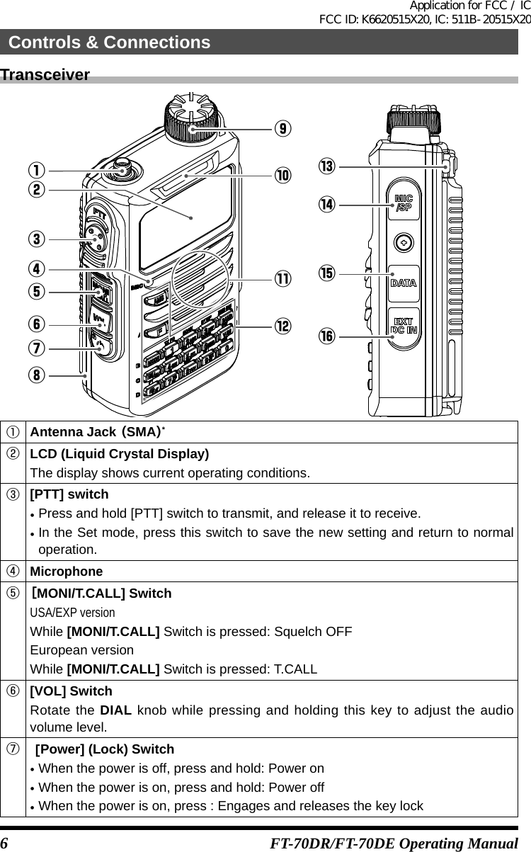 6FT-70DR/FT-70DE Operating ManualTransceiver①②③④⑤⑥⑦⑧⑨⑩⑪⑫⑬⑭⑮⑯①Antenna Jack (SMA)*②LCD (Liquid Crystal Display)The display shows current operating conditions.③[PTT] switch•Press and hold [PTT] switch to transmit, and release it to receive.•In the Set mode, press this switch to save the new setting and return to normal operation.④Microphone⑤［MONI/T.CALL] SwitchUSA/EXP versionWhile [MONI/T.CALL] Switch is pressed: Squelch OFFEuropean versionWhile [MONI/T.CALL] Switch is pressed: T.CALL⑥[VOL] SwitchRotate the DIAL knob while pressing and holding this key to adjust the audio volume level.⑦ [Power] (Lock) Switch•When the power is off, press and hold: Power on•When the power is on, press and hold: Power off•When the power is on, press : Engages and releases the key lockControls &amp; ConnectionsApplication for FCC / IC FCC ID: K6620515X20, IC: 511B-20515X20