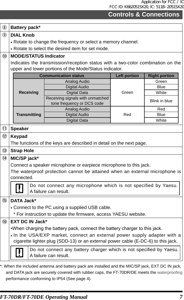 7Controls &amp; ConnectionsFT-70DR/FT-70DE Operating Manual⑧Battery pack*⑨DIAL Knob•Rotate to change the frequency or select a memory channel.•Rotate to select the desired item for set mode.⑩MODE/STATUS IndicatorIndicates the transmission/reception status with a two-color combination on the upper and lower portions of the Mode/Status indicator.Communication status Left portion Right portionReceivingAnalog AudioGreenGreenDigital Audio BlueDigital Data WhiteReceiving signals with unmatched tone frequency or DCS code Blink in blueTransmittingAnalog AudioRedRedDigital Audio BlueDigital Data White⑪Speaker⑫KeypadThe functions of the keys are described in detail on the next page.⑬Strap Hole⑭MIC/SP jack*Connect a speaker microphone or earpiece microphone to this jack.The waterproof protection cannot be attained when an external microphone is connected.Do not connect any microphone which is not specified by Yaesu. A failure can result.⑮DATA Jack*•Connect to the PC using a supplied USB cable.*  For instruction to update the firmware, access YAESU website.⑯EXT DC IN Jack*•Whenchargingthebatterypack,connectthebatterychargertothisjack.•In the USA/EXP market, connect an external power supply adapter with a cigarette lighter plug (SDD-13) or an external power cable (E-DC-6) to this jack.Do not connect any battery charger which is not specified by Yaesu. A failure can result.*: When the included antenna and battery pack are installed and the MIC/SP jack, EXT DC IN jack, and DATA jack are securely covered with rubber caps, the FT-70DR/DE meets the waterproofing performance conforming to IP54 (See page 4).Application for FCC / IC FCC ID: K6620515X20, IC: 511B-20515X20