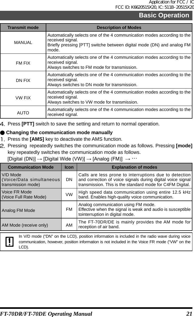 21Basic OperationFT-70DR/FT-70DE Operating ManualTransmit mode Description of ModesMANUALAutomatically selects one of the 4 communication modes according to the received signal. Briefly pressing [PTT] switche between digital mode (DN) and analog FM mode.FM FIXAutomatically selects one of the 4 communication modes according to the received signal. Always switches to FM mode for transmission.DN FIXAutomatically selects one of the 4 communication modes according to the received signal.Always switches to DN mode for transmission.VW FIXAutomatically selects one of the 4 communication modes according to the received signal.Always switches to VW mode for transmission.AUTO Automatically selects one of the 4 communication modes according to the received signal.4.   Press [PTT] switch to save the setting and return to normal operation. ●Changing the communication mode manually1.  Press the [AMS] key to deactivate the AMS function.2.  Pressing  repeatedly switches the communication mode as follows. Pressing [mode] key repeatedly switches the communication mode as follows.[Digital(DN)]→[DigitalWide(VW)]→[Analog(FM)]→···Communication Mode Icon Explanation of modesV/D Mode(Voice/Data simultaneous transmission mode) DN Calls are less prone to interruptions due to detection and correction of voice signals during digital voice signal transmission. This is the standard mode for C4FM Digital.Voice FR Mode(Voice Full Rate Mode) VW High speed data communication using entire 12.5 kHz band. Enables high-quality voice communication.Analog FM Mode FM Analog communication using FM mode.Effective when the signal is weak and audio is susceptible tointerruption in digital mode.AM Mode (receive only) AM The FT-70DR/DE is mainly provides the AM mode for reception of air band.In V/D mode (“DN” on the LCD), position information is included in the radio wave during voice communication, however, position information is not included in the Voice FR mode (“VW” on the LCD).Application for FCC / IC FCC ID: K6620515X20, IC: 511B-20515X20