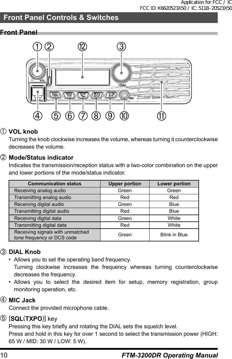 10 FTM-3200DR Operating ManualFront Panel Controls &amp; SwitchesFront PanelVOLDIALSQLTXPO DW MWSETUPREV D/A V/MMHz       VOL knobTurning the knob clockwise increases the volume, whereas turning it counterclockwise decreases the volume. Mode/Status indicatorIndicates the transmission/reception status with a two-color combination on the upper and lower portions of the mode/status indicator.Communication status Upper portion Lower portionReceiving analog audio Green GreenTransmitting analog audio Red RedReceiving digital audio Green BlueTransmitting digital audio Red BlueReceiving digital data Green WhiteTransmitting digital data Red WhiteReceiving signals with unmatchedtone frequency or DCS code Green Blink in BlueDIAL Knob•  Allows you to set the operating band frequency.  Turning clockwise increases the frequency whereas turning counterclockwise decreases the frequency.• Allows you to select the desired item for setup, memory registration, group monitoring operation, etc.MIC JackConnect the provided microphone cable.[SQL(TXPO)] keyPressing this key briefly and rotating the DIAL sets the squelch level.Press and hold in this key for over 1 second to select the transmission power (HIGH: 65 W / MID: 30 W / LOW: 5 W).Application for FCC / IC FCC ID: K6620523X50 / IC: 511B-20523X50