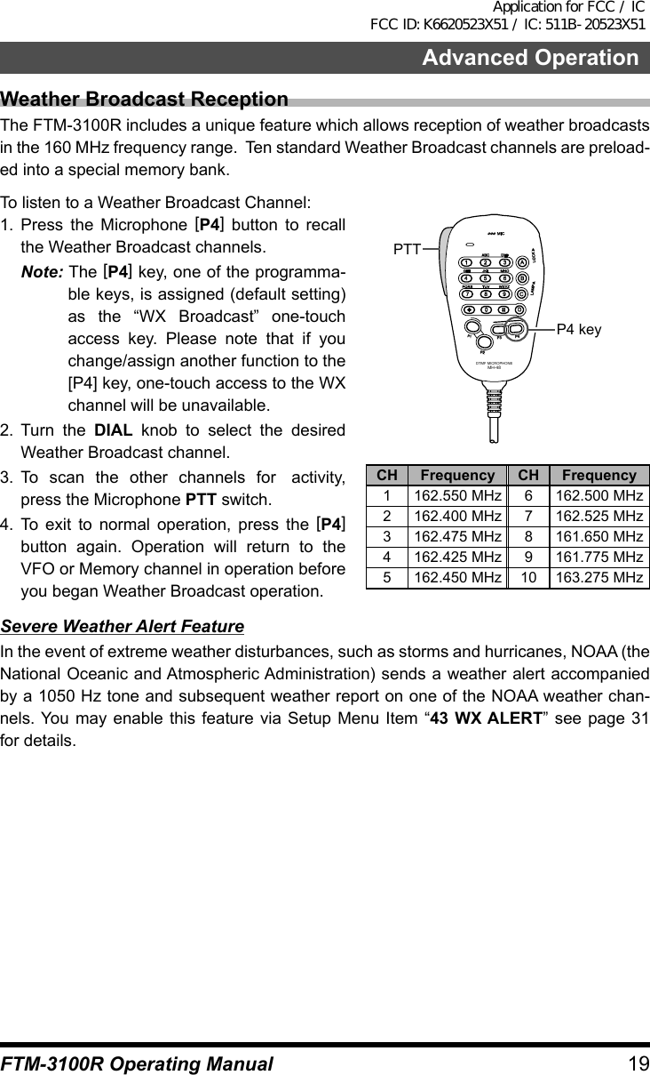 19Advanced OperationFTM-3100R Operating ManualWeather Broadcast ReceptionThe FTM-3100R includes a unique feature which allows reception of weather broadcasts in the 160 MHz frequency range.  Ten standard Weather Broadcast channels are preload-ed into a special memory bank.To listen to a Weather Broadcast Channel:1. Press the Microphone [P4] button to recall the Weather Broadcast channels.Note: The [P4] key, one of the programma-ble keys, is assigned (default setting) as the “WX Broadcast” one-touch access key. Please note that if you change/assign another function to the [P4] key, one-touch access to the WX channel will be unavailable.2. Turn the DIAL knob to select the desired Weather Broadcast channel.3. To scan the other channels for  activity, press the Microphone PTT switch.4. To exit to normal operation, press the [P4] button again. Operation will return to the VFO or Memory channel in operation before you began Weather Broadcast operation.LOCKP3P2P171482059BACD36P4LAMPDTMF MICROPHONEMH-48ABCJKLTUVGHIPQRSDEFMNOWXYZMICP4 keyPTTCH Frequency CH Frequency1 162.550 MHz 6 162.500 MHz2 162.400 MHz 7 162.525 MHz3 162.475 MHz 8 161.650 MHz4 162.425 MHz 9 161.775 MHz5 162.450 MHz 10 163.275 MHzSevere Weather Alert FeatureIn the event of extreme weather disturbances, such as storms and hurricanes, NOAA (theNational Oceanic and Atmospheric Administration) sends a weather alert accompanied by a 1050 Hz tone and subsequent weather report on one of the NOAA weather chan-nels. You may enable this feature via Setup Menu Item “43 WX ALERT” see page 31 for details.Application for FCC / IC FCC ID: K6620523X51 / IC: 511B-20523X51