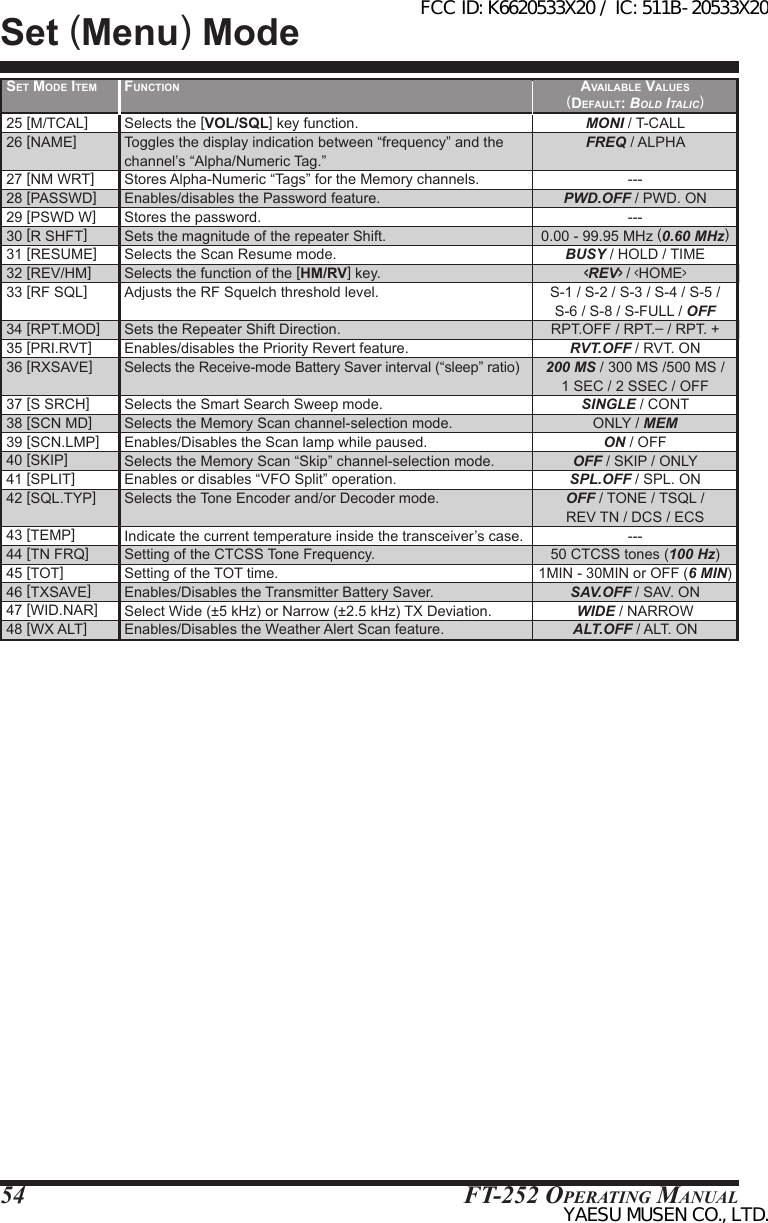 FT-252 OperaTing Manual54Set (Menu) ModeFunction Selects the [VOL/SQL] key function.Toggles the display indication between “frequency” and the channel’s “Alpha/Numeric Tag.”Stores Alpha-Numeric “Tags” for the Memory channels.Enables/disables the Password feature.Stores the password.Sets the magnitude of the repeater Shift.Selects the Scan Resume mode.Selects the function of the [HM/RV] key.Adjusts the RF Squelch threshold level. Sets the Repeater Shift Direction.Enables/disables the Priority Revert feature.Selects the Receive-mode Battery Saver interval (“sleep” ratio) Selects the Smart Search Sweep mode.Selects the Memory Scan channel-selection mode.Enables/Disables the Scan lamp while paused.Selects the Memory Scan “Skip” channel-selection mode.Enables or disables “VFO Split” operation.Selects the Tone Encoder and/or Decoder mode. Indicate the current temperature inside the transceiver’s case.Setting of the CTCSS Tone Frequency.Setting of the TOT time.Enables/Disables the Transmitter Battery Saver.Select Wide (±5 kHz) or Narrow (±2.5 kHz) TX Deviation.Enables/Disables the Weather Alert Scan feature.AvAiLAbLe vALueS (deFAuLt: Bold ItalIc)MONI / T-CALLFREQ / ALPHA ---PWD.OFF / PWD. ON---0.00 - 99.95 MHz (0.60 MHz)BUSY / HOLD / TIME&lt;REV&gt; / &lt;HOME&gt;S-1 / S-2 / S-3 / S-4 / S-5 /  S-6 / S-8 / S-FULL / OFFRPT.OFF / RPT.– / RPT. +RVT.OFF / RVT. ON200 MS / 300 MS /500 MS / 1 SEC / 2 SSEC / OFFSINGLE / CONTONLY / MEMON / OFFOFF / SKIP / ONLYSPL.OFF / SPL. ONOFF / TONE / TSQL / REV TN / DCS / ECS---50 CTCSS tones (100 Hz)1MIN - 30MIN or OFF (6 MIN)SAV.OFF / SAV. ONWIDE / NARROWALT.OFF / ALT. ONSet Mode iteM 25 [M/TCAL]26 [NAME] 27 [NM WRT]28 [PASSWD]29 [PSWD W]30 [R SHFT]31 [RESUME]32 [REV/HM]33 [RF SQL] 34 [RPT.MOD]35 [PRI.RVT]36 [RXSAVE] 37 [S SRCH]38 [SCN MD]39 [SCN.LMP]40 [SKIP]41 [SPLIT]42 [SQL.TYP] 43 [TEMP]44 [TN FRQ]45 [TOT]46 [TXSAVE]47 [WID.NAR]48 [WX ALT]FCC ID: K6620533X20 / IC: 511B-20533X20YAESU MUSEN CO., LTD.