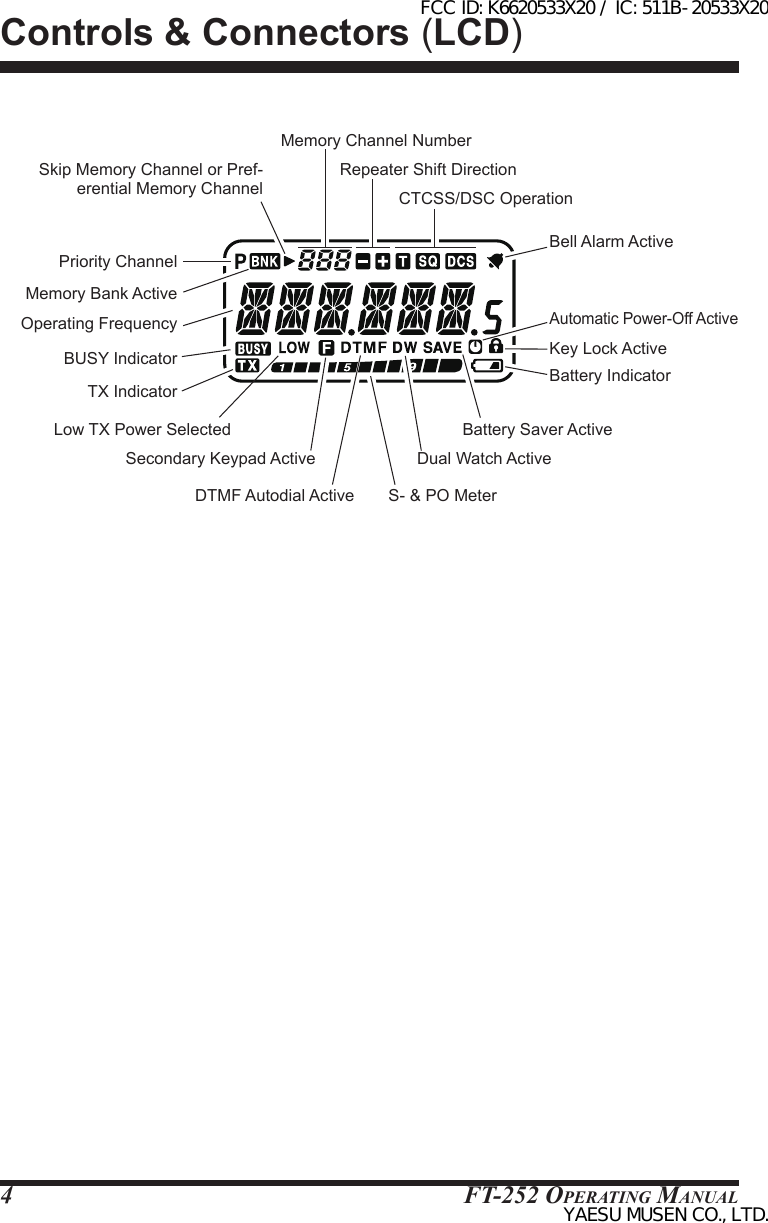 FT-252 OperaTing Manual4Controls &amp; Connectors (LCD)Operating FrequencyBUSY IndicatorTX IndicatorMemory Channel NumberS- &amp; PO MeterSkip Memory Channel or Pref-erential Memory ChannelRepeater Shift DirectionCTCSS/DSC OperationKey Lock ActiveBell Alarm ActiveBattery Saver ActiveDual Watch ActivePriority ChannelBattery IndicatorMemory Bank ActiveLow TX Power SelectedAutomatic Power-Off ActiveDTMF Autodial ActiveSecondary Keypad ActiveFCC ID: K6620533X20 / IC: 511B-20533X20YAESU MUSEN CO., LTD.