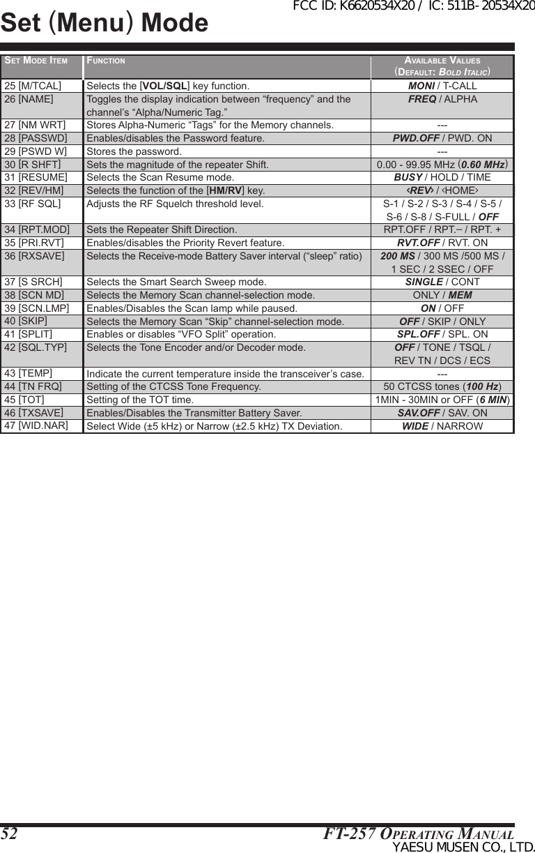 FT-257 OperaTing Manual52Set (Menu) ModeFunction Selects the [VOL/SQL] key function.Toggles the display indication between “frequency” and the channel’s “Alpha/Numeric Tag.”Stores Alpha-Numeric “Tags” for the Memory channels.Enables/disables the Password feature.Stores the password.Sets the magnitude of the repeater Shift.Selects the Scan Resume mode.Selects the function of the [HM/RV] key.Adjusts the RF Squelch threshold level. Sets the Repeater Shift Direction.Enables/disables the Priority Revert feature.Selects the Receive-mode Battery Saver interval (“sleep” ratio) Selects the Smart Search Sweep mode.Selects the Memory Scan channel-selection mode.Enables/Disables the Scan lamp while paused.Selects the Memory Scan “Skip” channel-selection mode.Enables or disables “VFO Split” operation.Selects the Tone Encoder and/or Decoder mode. Indicate the current temperature inside the transceiver’s case.Setting of the CTCSS Tone Frequency.Setting of the TOT time.Enables/Disables the Transmitter Battery Saver.Select Wide (±5 kHz) or Narrow (±2.5 kHz) TX Deviation.AvAiLAbLe vALueS (deFAuLt: Bold ItalIc)MONI / T-CALLFREQ / ALPHA ---PWD.OFF / PWD. ON---0.00 - 99.95 MHz (0.60 MHz)BUSY / HOLD / TIME&lt;REV&gt; / &lt;HOME&gt;S-1 / S-2 / S-3 / S-4 / S-5 /  S-6 / S-8 / S-FULL / OFFRPT.OFF / RPT.– / RPT. +RVT.OFF / RVT. ON200 MS / 300 MS /500 MS / 1 SEC / 2 SSEC / OFFSINGLE / CONTONLY / MEMON / OFFOFF / SKIP / ONLYSPL.OFF / SPL. ONOFF / TONE / TSQL / REV TN / DCS / ECS---50 CTCSS tones (100 Hz)1MIN - 30MIN or OFF (6 MIN)SAV.OFF / SAV. ONWIDE / NARROWSet Mode iteM 25 [M/TCAL]26 [NAME] 27 [NM WRT]28 [PASSWD]29 [PSWD W]30 [R SHFT]31 [RESUME]32 [REV/HM]33 [RF SQL] 34 [RPT.MOD]35 [PRI.RVT]36 [RXSAVE] 37 [S SRCH]38 [SCN MD]39 [SCN.LMP]40 [SKIP]41 [SPLIT]42 [SQL.TYP] 43 [TEMP]44 [TN FRQ]45 [TOT]46 [TXSAVE]47 [WID.NAR]FCC ID: K6620534X20 / IC: 511B-20534X20YAESU MUSEN CO., LTD.