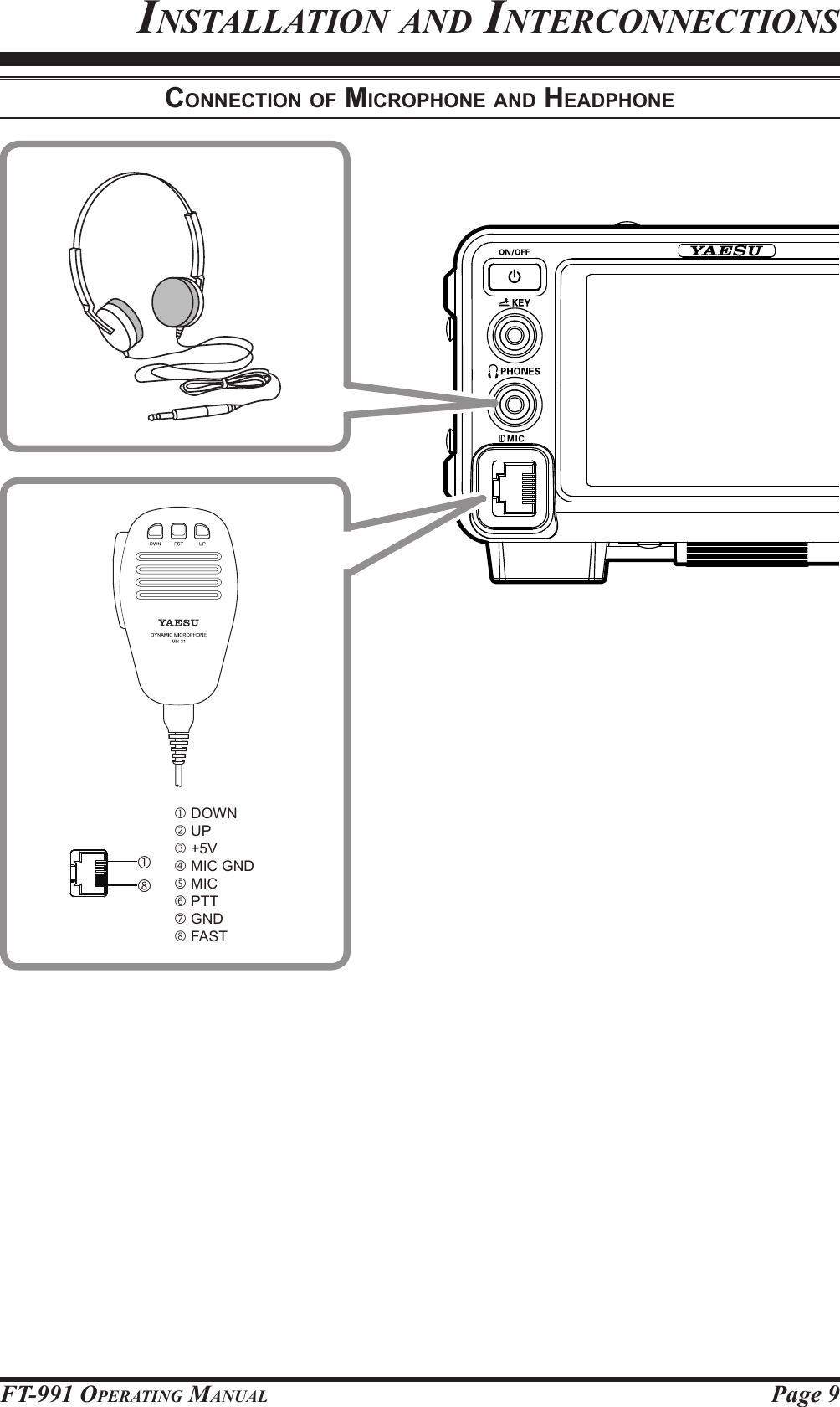 Page 9FT-991 OperaTing ManualinsTallaTion and inTerConneCTionsconnection oF Microphone And heAdphone DOWN UP +5V MIC GND MIC PTT GND FAST