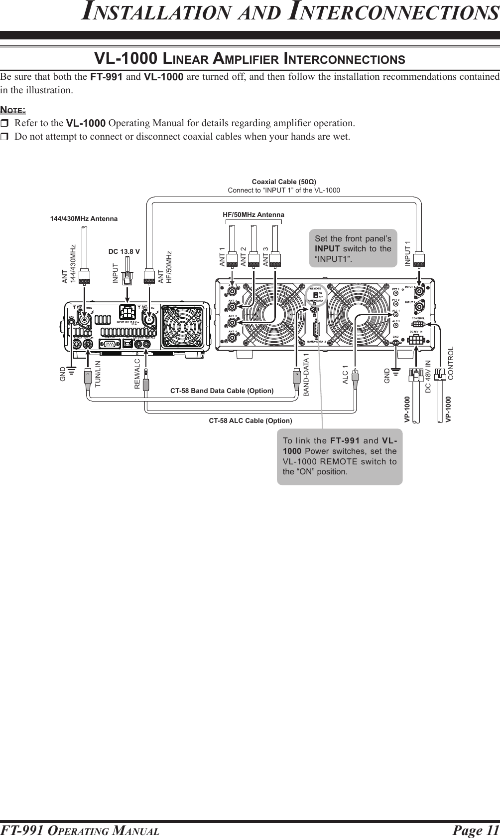 Page 11FT-991 OperaTing ManualDC 13.8 VCT-58 ALC Cable (Option)CT-58 Band Data Cable (Option)144/430MHz Antenna HF/50MHz AntennaCoaxial Cable (50Ω)Connect to “INPUT 1” of the VL-1000INPUTBAND-DATA 1ALC 1TUN/LINREM/ALCGNDGNDVP-1000VP-1000 CONTROLDC 48V INANT 1ANT 2ANT 3INPUT 1ANT144/430MHzANTHF/50MHzinsTallaTion and inTerConneCTionsvl-1000 lineAr AMpliFier interconnectionSBe sure that both the FT-991 and VL-1000 are turned off, and then follow the installation recommendations contained in the illustration.note:  Refer to the VL-1000 Operating Manual for details regarding amplier operation.  Do not attempt to connect or disconnect coaxial cables when your hands are wet.To link the FT-991 and VL-1000 Power switches, set the VL-1000 REMOTE switch to the “ON” position.Set the front panel’s INPUT  switch to the “INPUT1”.