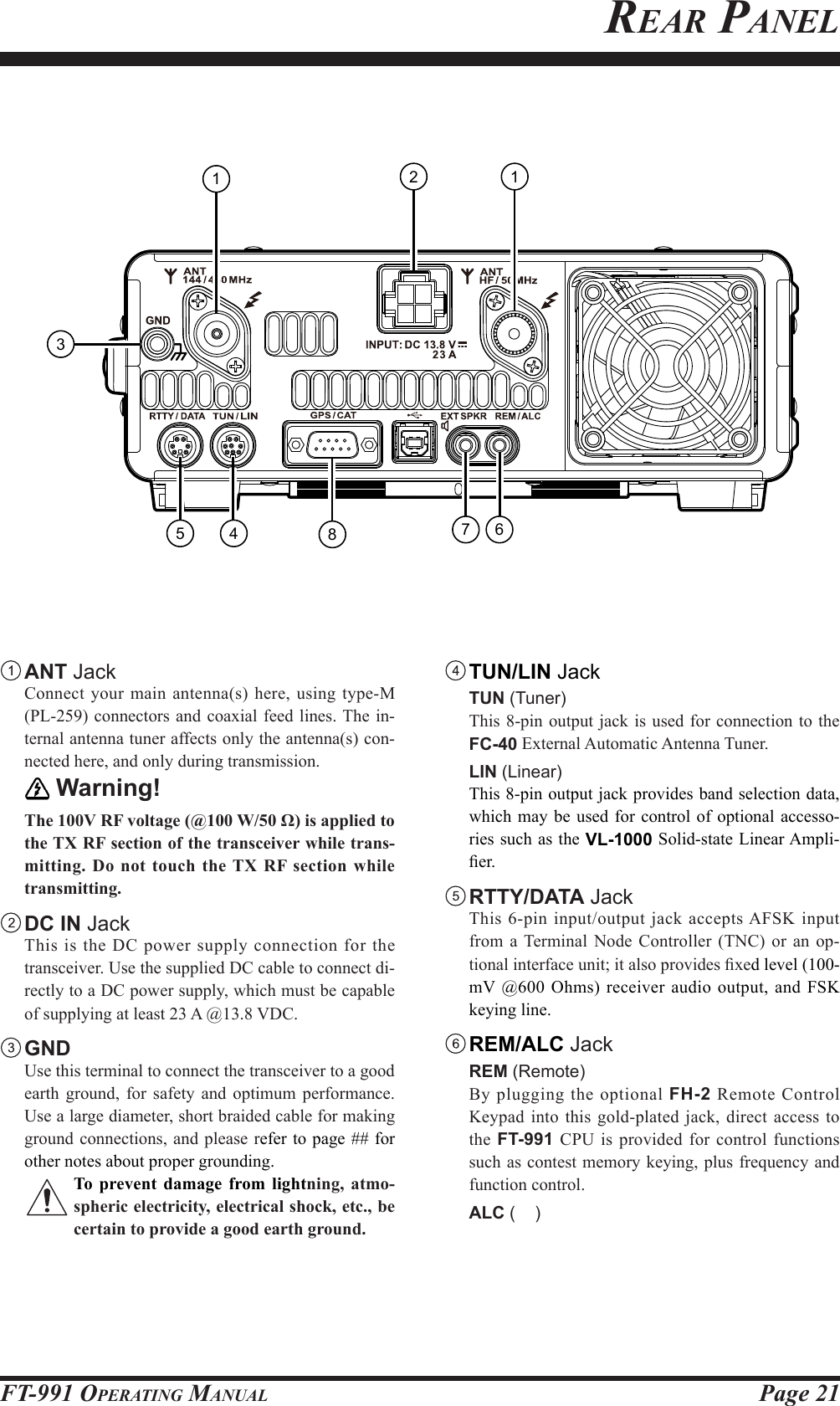 Page 21FT-991 OperaTing Manual645311278rear panel ANT Jack  Connect your main antenna(s) here, using type-M (PL-259) connectors and coaxial feed lines. The in-ternal antenna tuner affects only the antenna(s) con-nected here, and only during transmission. Warning! The 100V RF voltage (@100 W/50 Ω) is applied to the TX RF section of the transceiver while trans-mitting. Do not touch the TX RF section while transmitting. DC  IN Jack  This is the DC power supply connection for the transceiver. Use the supplied DC cable to connect di-rectly to a DC power supply, which must be capable of supplying at least 23 A @13.8 VDC. GND  Use this terminal to connect the transceiver to a good earth ground, for safety and optimum performance. Use a large diameter, short braided cable for making ground connections, and please refer to page ## for other notes about proper grounding.To prevent damage from lightning, atmo-spheric electricity, electrical shock, etc., be certain to provide a good earth ground. TUN/LIN Jack TUN (Tuner)  This 8-pin output jack is used for connection to the FC-40 External Automatic Antenna Tuner. LIN (Linear)  This 8-pin output jack provides band selection data, which may be used for control of optional accesso-ries such as the VL-1000 Solid-state Linear Ampli-er. RTTY/DATA Jack  This 6-pin input/output jack accepts AFSK input from a Terminal Node Controller (TNC) or an op-tional interface unit; it also provides xed level (100-mV @600 Ohms) receiver audio output, and FSK keying line. REM/ALC Jack REM (Remote)  By plugging the optional FH-2 Remote Control Keypad into this gold-plated jack, direct access to the FT-991 CPU is provided for control functions such as contest memory keying, plus frequency and function control. ALC (    )