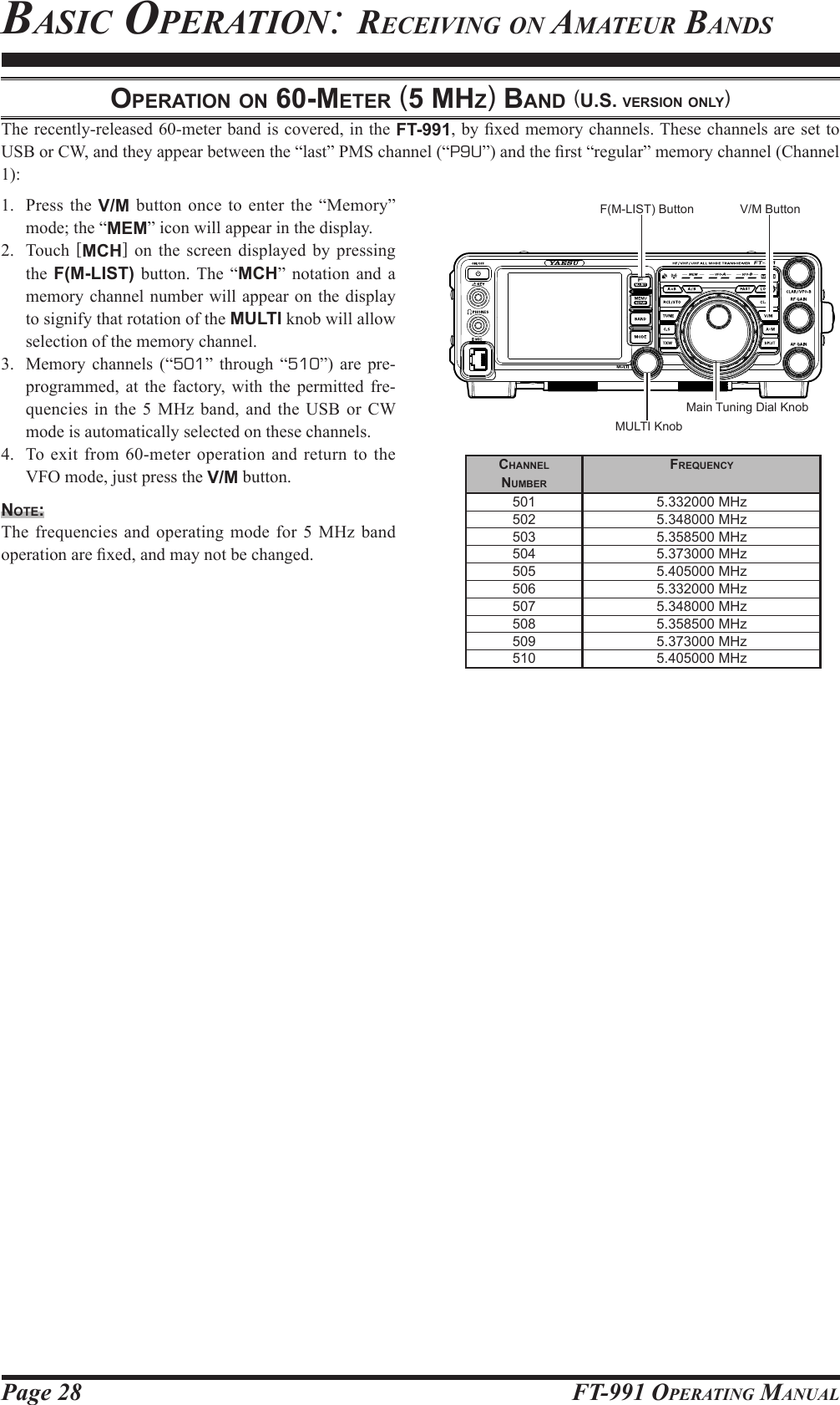 Page 28 FT-991 OperaTing ManualoperAtion on 60-Meter (5 Mhz) bAnd (u.S. verSion only)The recently-released 60-meter band is covered, in the FT-991, by xed memory channels. These channels are set to USB or CW, and they appear between the “last” PMS channel (“P9U”) and the rst “regular” memory channel (Channel 1):1.  Press the V/M button once to enter the “Memory” mode; the “MEM” icon will appear in the display.2. Touch [MCH] on the screen displayed by pressing the  F(M-LIST) button. The “MCH” notation and a memory channel number will appear on the display to signify that rotation of the MULTI knob will allow selection of the memory channel.3.  Memory channels (“501” through “510”) are pre-programmed, at the factory, with the permitted fre-quencies in the 5 MHz band, and the USB or CW mode is automatically selected on these channels.4.  To exit from 60-meter operation and return to the VFO mode, just press the V/M button.note:The frequencies and operating mode for 5 MHz band operation are xed, and may not be changed.basiC operaTion: reCeiving on aMaTeur bandsV/M ButtonF(M-LIST) ButtonMULTI KnobMain Tuning Dial KnobchAnnelnuMber5015025035045055065075085095105.332000 MHz5.348000 MHz5.358500 MHz5.373000 MHz5.405000 MHz5.332000 MHz5.348000 MHz5.358500 MHz5.373000 MHz5.405000 MHzFrequency