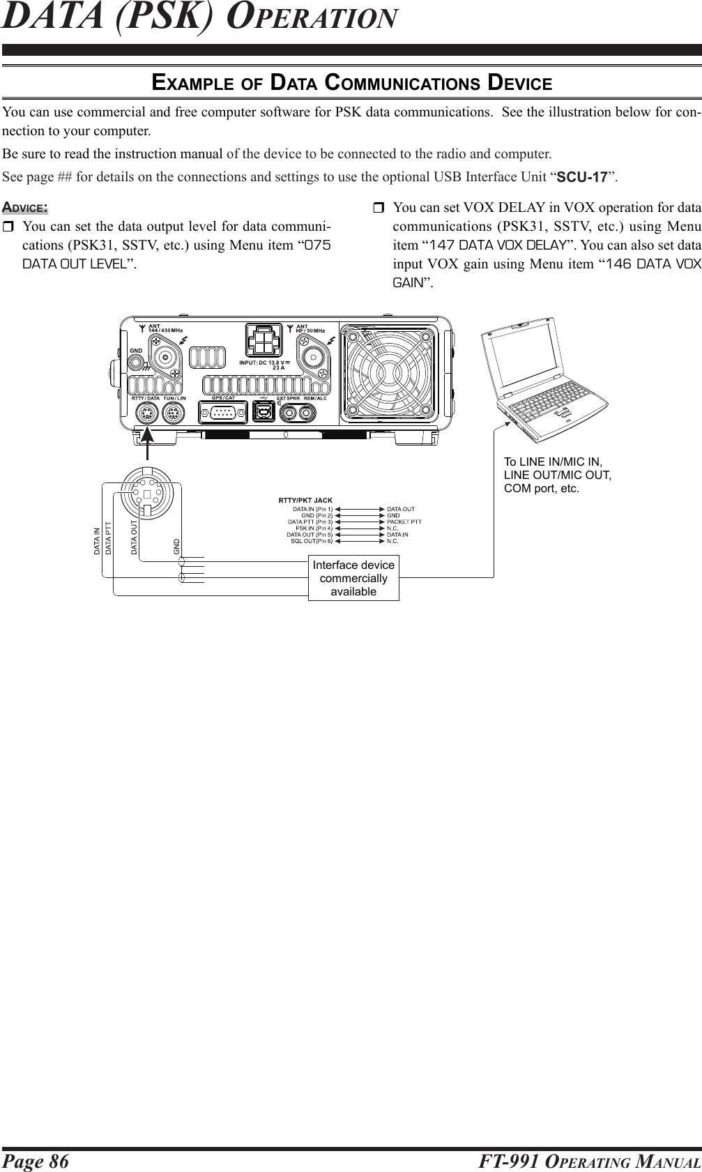 Page 86 FT-991 OperaTing ManualexAMple oF dAtA coMMunicAtionS device You can use commercial and free computer software for PSK data communications.  See the illustration below for con-nection to your computer.Be sure to read the instruction manual of the device to be connected to the radio and computer.See page ## for details on the connections and settings to use the optional USB Interface Unit “SCU-17”.daTa (psk) operaTionAdvice:  You can set the data output level for data communi-cations (PSK31, SSTV, etc.) using Menu item “075 DATA OUT LEVEL”.  You can set VOX DELAY in VOX operation for data communications (PSK31, SSTV, etc.) using Menu item “147 DATA VOX DELAY”. You can also set data input VOX gain using Menu item “146 DATA VOX GAIN”.Interface device commercially availableTo LINE IN/MIC IN,  LINE OUT/MIC OUT, COM port, etc.