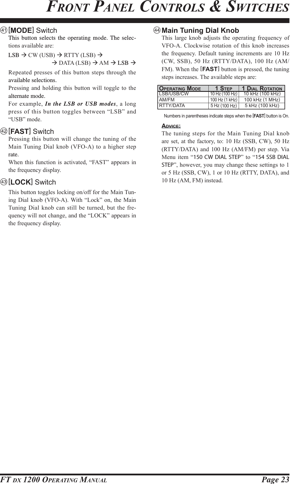 Page 23FT DX 1200 OPERATING MANUALFRONT PANEL CONTROLS &amp; SWITCHES [MODE] Switch  This button selects the operating mode. The selec-WLRQVDYDLODEOHDUH LSB Æ&amp;:86%Æ577&lt;/6%ÆÆ&apos;$7$/6%Æ$0Æ LSB Æ  5HSHDWHGSUHVVHVRIWKLVEXWWRQ VWHSVWKURXJKWKHavailable selections. 3UHVVLQJ DQG KROGLQJ WKLV EXWWRQ ZLOO WRJJOH WR WKHalternate mode. )RUH[DPSOHIn the LSB or USB modesDORQJSUHVVRIWKLVEXWWRQWRJJOHVEHWZHHQ³/6%´DQG³86%´PRGH [FAST] Switch 3UHVVLQJWKLVEXWWRQZLOOFKDQJHWKHWXQLQJRIWKH0DLQ7XQLQJ&apos;LDONQRE9)2$WRDKLJKHUVWHSrate. :KHQWKLVIXQFWLRQLVDFWLYDWHG³)$67´ DSSHDUV LQWKHIUHTXHQF\GLVSOD\ [LOCK] Switch 7KLVEXWWRQWRJJOHVORFNLQJRQRIIIRUWKH0DLQ7XQ-LQJ&apos;LDONQRE9)2$:LWK³/RFN´RQWKH0DLQ7XQLQJ&apos;LDO NQREFDQ VWLOOEH WXUQHGEXW WKHIUH-TXHQF\ZLOOQRWFKDQJHDQGWKH³/2&amp;.´DSSHDUVLQWKHIUHTXHQF\GLVSOD\ Main Tuning Dial Knob 7KLV ODUJH NQRE DGMXVWV WKH RSHUDWLQJ IUHTXHQF\ RI9)2$&amp;ORFNZLVHURWDWLRQRIWKLV NQRE LQFUHDVHVWKHIUHTXHQF\ &apos;HIDXOW WXQLQJ LQFUHPHQWV DUH  +]&amp;:66%+]577&lt;&apos;$7$+]$0)0:KHQWKH[FAST]EXWWRQLVSUHVVHGWKHWXQLQJVWHSVLQFUHDVHV7KHDYDLODEOHVWHSVDUHOPERATING MODELSB/USB/CWAM/FMRTTY/DATA1 STEP10 Hz (100 Hz)100 Hz (1 kHz)5 Hz (100 Hz)1 DIAL ROTATION10 kHz (100 kHz)100 kHz (1 MHz)5 kHz (100 kHz)Numbers in parentheses indicate steps when the [FAST] button is On.ADVICE: 7KHWXQLQJVWHSVIRUWKH0DLQ7XQLQJ&apos;LDONQREDUHVHW DWWKHIDFWRU\WR +]66%&amp;:+]577&lt;&apos;$7$ DQG  +] $0)0 SHU VWHS 9LD0HQX LWHP ³150 CW DIAL STEP´ WR ³154 SSB DIAL STEP´KRZHYHU\RXPD\FKDQJHWKHVHVHWWLQJVWRRU+]66%&amp;:RU+]577&lt;&apos;$7$DQG+]$0)0LQVWHDGFCC ID: K6620581X50 / IC: 511B-20581X50YAESU MUSEN CO., LTD.