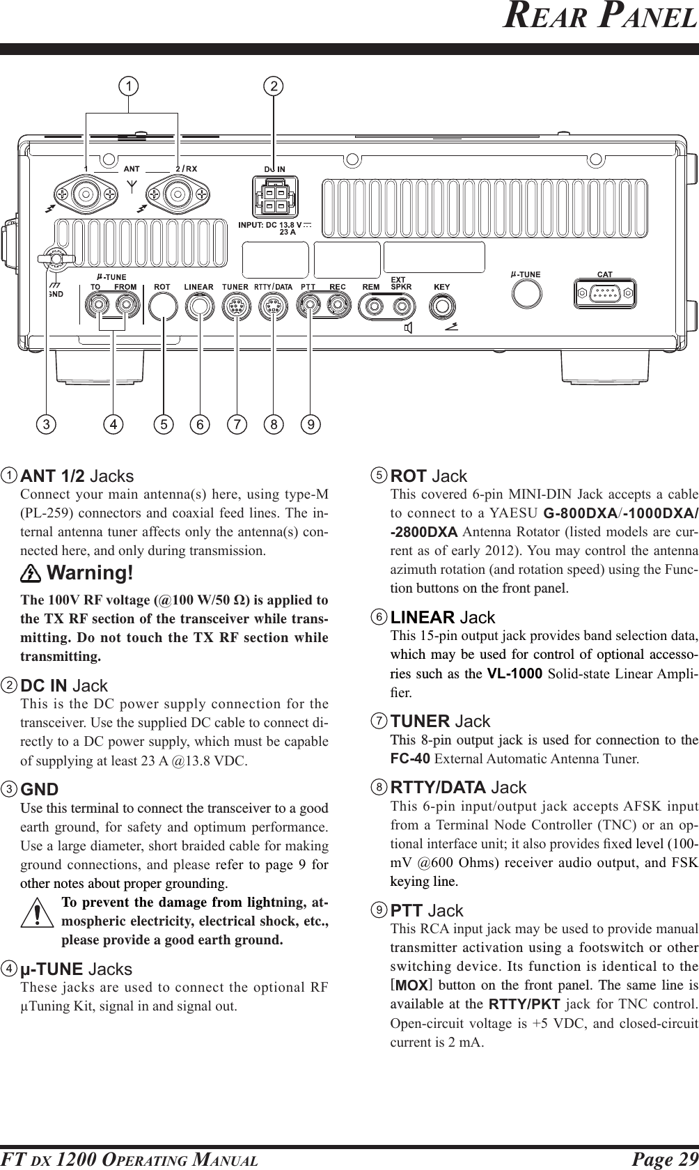 Page 29FT DX 1200 OPERATING MANUALREAR PANEL ANT  1/2 Jacks &amp;RQQHFW\RXUPDLQDQWHQQDVKHUHXVLQJW\SH03/FRQQHFWRUVDQG FRD[LDOIHHGOLQHV7KHLQ-WHUQDODQWHQQDWXQHUDIIHFWVRQO\WKHDQWHQQDVFRQ-QHFWHGKHUHDQGRQO\GXULQJWUDQVPLVVLRQ Warning! 7KH95)YROWDJH#:ȍLVDSSOLHGWRthe TX RF section of the transceiver while trans-mitting. Do not touch the TX RF section while transmitting. DC  IN Jack 7KLVLVWKH&apos;&amp;SRZHUVXSSO\FRQQHFWLRQIRUWKHWUDQVFHLYHU8VHWKHVXSSOLHG&apos;&amp;FDEOHWRFRQQHFWGL-UHFWO\WRD&apos;&amp;SRZHUVXSSO\ZKLFKPXVWEHFDSDEOHRIVXSSO\LQJDWOHDVW$#9&apos;&amp; GND  Use this terminal to connect the transceiver to a good HDUWK JURXQG IRU VDIHW\ DQG RSWLPXP SHUIRUPDQFH8VHDODUJHGLDPHWHUVKRUWEUDLGHGFDEOHIRUPDNLQJJURXQG FRQQHFWLRQV DQG SOHDVH UHIHU WR SDJH  IRUother notes about proper grounding.To prevent the damage from lightning, at-mospheric electricity, electrical shock, etc., please provide a good earth ground. μ-TUNE Jacks 7KHVHMDFNVDUHXVHGWRFRQQHFWWKHRSWLRQDO5)7XQLQJ.LWVLJQDOLQDQGVLJQDORXW ROT Jack 7KLV FRYHUHG SLQ 0,1,&apos;,1 -DFN DFFHSWV D FDEOHWR FRQQHFWWRD&lt;$(68G-800DXA-1000DXA/ -2800DXA$QWHQQD5RWDWRUOLVWHG PRGHOVDUHFXU-UHQWDVRIHDUO\&lt;RXPD\FRQWUROWKHDQWHQQDD]LPXWKURWDWLRQDQGURWDWLRQVSHHGXVLQJWKH)XQF-tion buttons on the front panel. LINEAR Jack 7KLVSLQRXWSXWMDFNSURYLGHVEDQGVHOHFWLRQGDWDwhich may be used for control of optional accesso-ries such as the VL-10006ROLGVWDWH/LQHDU$PSOL-¿HU TUNER Jack  This 8-pin output jack is used for connection to the FC-40([WHUQDO$XWRPDWLF$QWHQQD7XQHU RTTY/DATA Jack 7KLV SLQLQSXWRXWSXWMDFN DFFHSWV$)6.LQSXWIURP D7HUPLQDO 1RGH &amp;RQWUROOHU 71&amp; RU DQ RS-WLRQDOLQWHUIDFHXQLWLWDOVRSURYLGHV¿[HGOHYHOP9 # 2KPVUHFHLYHUDXGLRRXWSXWDQG)6.keying line. PTT Jack 7KLV5&amp;$LQSXWMDFNPD\EHXVHGWRSURYLGHPDQXDOtransmitter activation using a footswitch or other switching device. Its function is identical to the [MOX] button on the front panel. The same line is available at the RTTY/PKT MDFN IRU 71&amp; FRQWURO2SHQFLUFXLW YROWDJH LV  9&apos;&amp; DQG FORVHGFLUFXLWFXUUHQWLVP$FCC ID: K6620581X50 / IC: 511B-20581X50YAESU MUSEN CO., LTD.