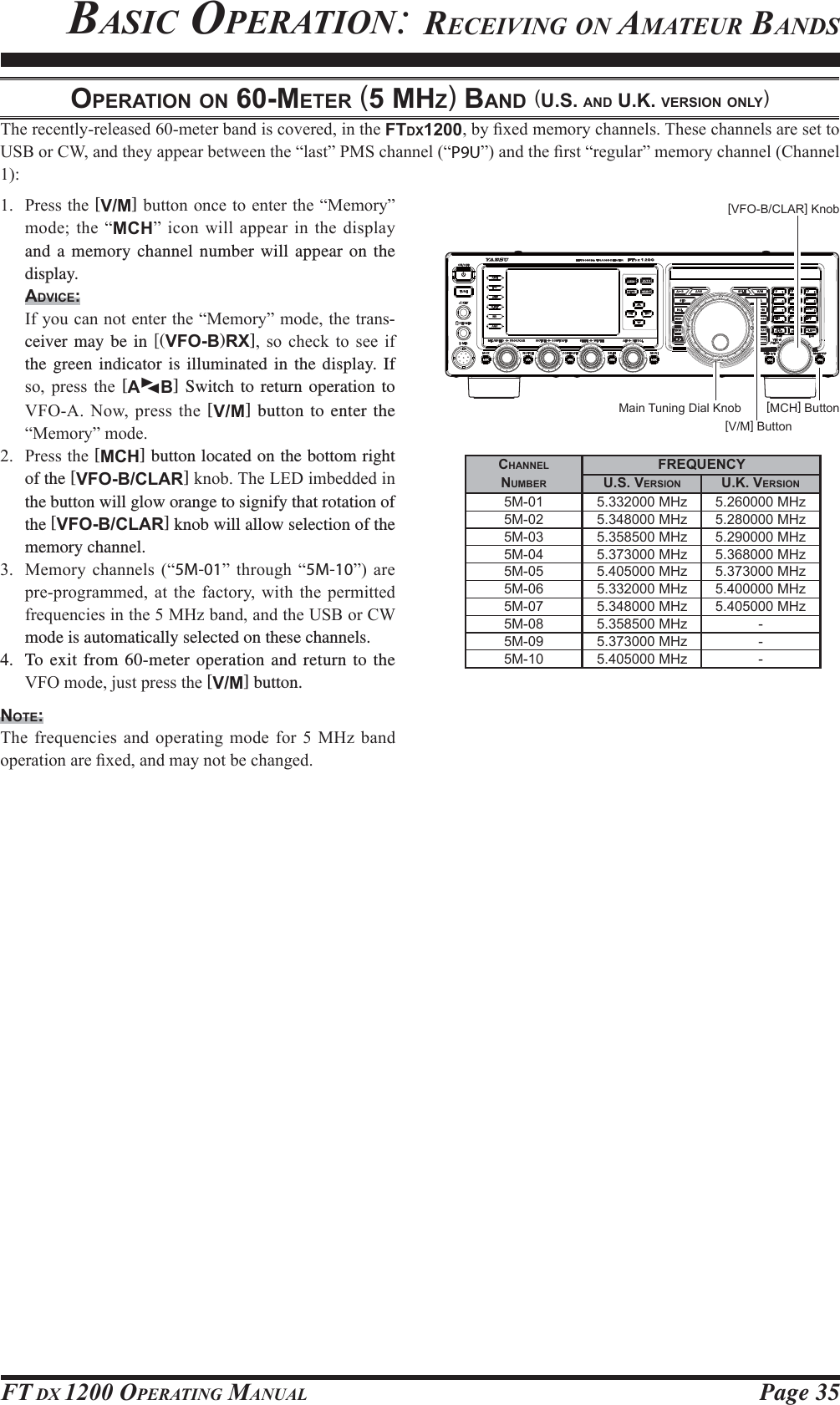 Page 35FT DX 1200 OPERATING MANUALOPERATION ON 60-METER (5 MHZ) BAND (U.S. AND U.K. VERSION ONLY)7KHUHFHQWO\UHOHDVHGPHWHUEDQGLVFRYHUHGLQWKHFTDX1200E\¿[HGPHPRU\FKDQQHOV7KHVHFKDQQHOVDUHVHWWR86%RU&amp;:DQGWKH\DSSHDUEHWZHHQWKH³ODVW´306FKDQQHO³P9U´DQGWKH¿UVW³UHJXODU´PHPRU\FKDQQHO&amp;KDQQHO 3UHVVWKH[V/M]EXWWRQRQFHWRHQWHUWKH³0HPRU\´PRGHWKH³MCH´LFRQZLOODSSHDULQWKHGLVSOD\and a memory channel number will appear on the display.ADVICE: ,I\RXFDQQRWHQWHUWKH³0HPRU\´PRGHWKHWUDQV-ceiver may be in &gt;VFO-B)RX] VR FKHFN WR VHH LIthe green indicator is illuminated in the display. If VR SUHVV WKH [AXWB] Switch to return operation to 9)2$1RZSUHVV WKH [V/M] button to enter the ³0HPRU\´PRGH 3UHVVWKH[MCH] button located on the bottom right of the [VFO-B/CLAR]NQRE7KH/(&apos;LPEHGGHGLQthe button will glow orange to signify that rotation of the [VFO-B/CLAR] knob will allow selection of the memory channel. 0HPRU\ FKDQQHOV ³5M-01´ WKURXJK ³5M-10´ DUHSUHSURJUDPPHG DW WKH IDFWRU\ ZLWK WKH SHUPLWWHGIUHTXHQFLHVLQWKH0+]EDQGDQGWKH86%RU&amp;:mode is automatically selected on these channels.4.  To exit from 60-meter operation and return to the 9)2PRGHMXVWSUHVVWKH[V/M] button.NOTE:7KHIUHTXHQFLHV DQGRSHUDWLQJ PRGHIRU0+]EDQGRSHUDWLRQDUH¿[HGDQGPD\QRWEHFKDQJHGBASIC OPERATION: RECEIVING ON AMATEUR BANDS[VFO-B/CLAR] Knob[MCH] Button[V/M] ButtonMain Tuning Dial KnobCHANNELNUMBER5M-015M-025M-035M-045M-055M-065M-075M-085M-095M-10U.S. VERSION5.332000 MHz5.348000 MHz5.358500 MHz5.373000 MHz5.405000 MHz5.332000 MHz5.348000 MHz5.358500 MHz5.373000 MHz5.405000 MHzU.K. VERSION5.260000 MHz5.280000 MHz5.290000 MHz5.368000 MHz5.373000 MHz5.400000 MHz5.405000 MHz---FREQUENCYFCC ID: K6620581X50 / IC: 511B-20581X50YAESU MUSEN CO., LTD.