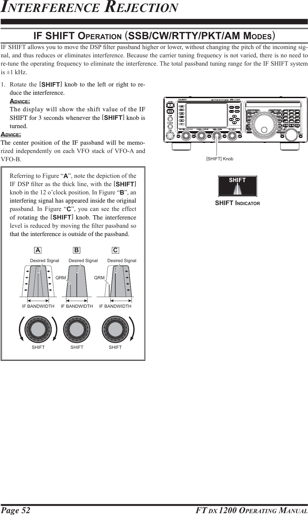 Page 52 FT DX 1200 OPERATING MANUALIF BANDWIDTHDesired Signal Desired Signal Desired SignalQRMQRMIF BANDWIDTH IF BANDWIDTHSHIFT SHIFT SHIFTINTERFERENCE REJECTIONIF SHIFT OPERATION (SSB/CW/RTTY/PKT/AM MODES),)6+,)7DOORZV\RXWRPRYHWKH&apos;63¿OWHUSDVVEDQGKLJKHURUORZHUZLWKRXWFKDQJLQJWKHSLWFKRIWKHLQFRPLQJVLJQDODQGWKXVUHGXFHVRUHOLPLQDWHVLQWHUIHUHQFH%HFDXVHWKHFDUULHUWXQLQJIUHTXHQF\LVQRWYDULHGWKHUHLVQRQHHGWRUHWXQHWKHRSHUDWLQJIUHTXHQF\WRHOLPLQDWHWKHLQWHUIHUHQFH7KHWRWDOSDVVEDQGWXQLQJUDQJHIRUWKH,)6+,)7V\VWHPLVN+] 5RWDWH WKH [SHIFT] knob to the left or right to re-duce the interference.ADVICE:   The display will show the shift value of the IF SHIFT for 3 seconds whenever the [SHIFT] knob is turned.ADVICE:The center position of the IF passband will be memo-UL]HGLQGHSHQGHQWO\ RQ HDFK9)2VWDFNRI9)2$ DQG9)2%5HIHUULQJWR)LJXUH³A´QRWHWKHGHSLFWLRQRIWKH,)&apos;63¿OWHUDVWKHWKLFNOLQHZLWKWKH[SHIFT] NQRELQWKHR¶FORFNSRVLWLRQ,Q)LJXUH³B´DQinterfering signal has appeared inside the original SDVVEDQG ,Q )LJXUH ³C´ \RX FDQ VHH WKH HIIHFWof rotating the [SHIFT] knob. The interference OHYHOLVUHGXFHGE\PRYLQJWKH¿OWHUSDVVEDQGVRthat the interference is outside of the passband.[SHIFT] Knob A B CSHIFT INDICATOR