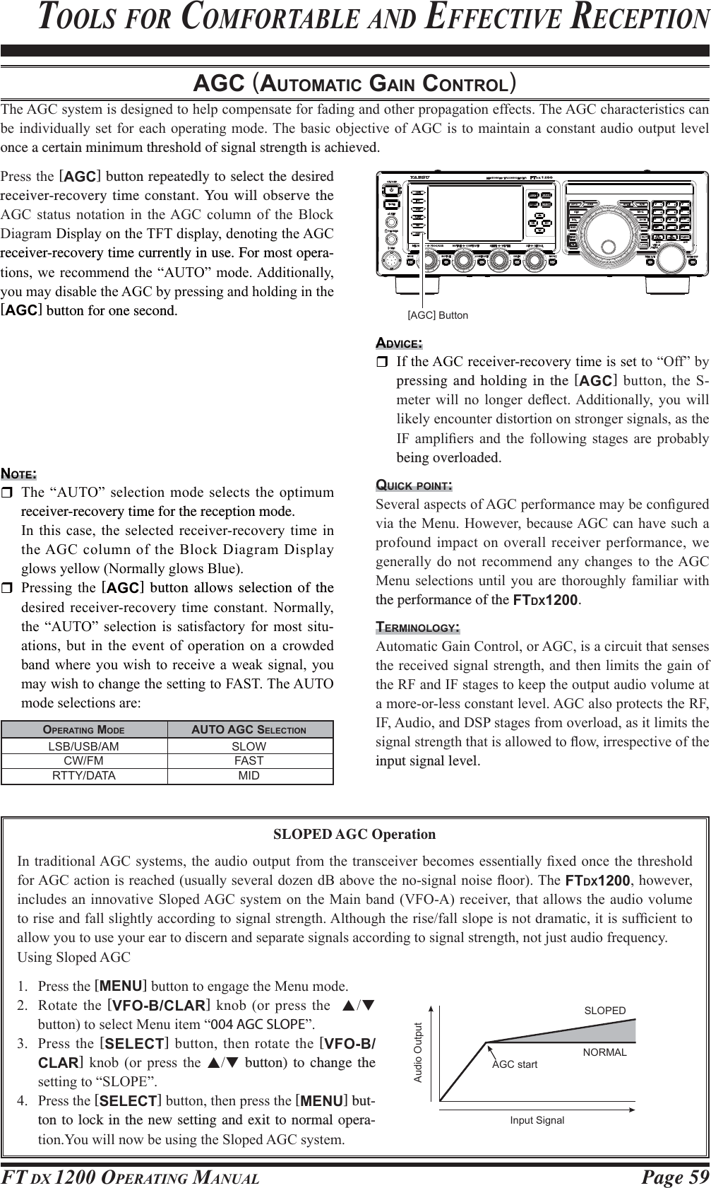 Page 59FT DX 1200 OPERATING MANUALAGC (AUTOMATIC GAIN CONTROL)7KH$*&amp;V\VWHPLVGHVLJQHGWRKHOSFRPSHQVDWHIRUIDGLQJDQGRWKHUSURSDJDWLRQHIIHFWV7KH$*&amp;FKDUDFWHULVWLFVFDQEHLQGLYLGXDOO\VHWIRU HDFKRSHUDWLQJPRGH7KHEDVLFREMHFWLYHRI$*&amp;LVWRPDLQWDLQDFRQVWDQWDXGLRRXWSXWOHYHOonce a certain minimum threshold of signal strength is achieved.3UHVVWKH[AGC] button repeatedly to select the desired receiver-recovery time constant. You will observe the $*&amp; VWDWXV QRWDWLRQ LQ WKH$*&amp; FROXPQ RI WKH %ORFN&apos;LDJUDP&apos;LVSOD\RQWKH7)7GLVSOD\GHQRWLQJWKH$*&amp;receiver-recovery time currently in use. For most opera-WLRQVZHUHFRPPHQGWKH³$872´PRGH$GGLWLRQDOO\\RXPD\GLVDEOHWKH$*&amp;E\SUHVVLQJDQGKROGLQJLQWKH[AGC] button for one second.TOOLS FOR COMFORTABLE AND EFFECTIVE RECEPTION[AGC] ButtonNOTE: 7KH³$872´VHOHFWLRQPRGHVHOHFWVWKH RSWLPXPreceiver-recovery time for the reception mode. ,Q WKLV FDVH WKH VHOHFWHG UHFHLYHUUHFRYHU\ WLPH LQWKH$*&amp;FROXPQRIWKH%ORFN&apos;LDJUDP&apos;LVSOD\JORZV\HOORZ1RUPDOO\JORZV%OXH 3UHVVLQJ WKH [AGC] button allows selection of the GHVLUHG UHFHLYHUUHFRYHU\ WLPH FRQVWDQW 1RUPDOO\WKH ³$872´ VHOHFWLRQ LV VDWLVIDFWRU\ IRU PRVW VLWX-DWLRQV EXW LQ WKH HYHQW RI RSHUDWLRQ RQ D FURZGHGEDQGZKHUH \RXZLVK WRUHFHLYH DZHDN VLJQDO\RXPD\ZLVKWRFKDQJHWKHVHWWLQJWR)$677KH$872PRGHVHOHFWLRQVDUHADVICE: ,IWKH$*&amp;UHFHLYHUUHFRYHU\WLPHLVVHWWR³2II´E\pressing and holding in the [AGC]EXWWRQWKH6PHWHU ZLOO QR ORQJHU GHÀHFW$GGLWLRQDOO\ \RX ZLOOOLNHO\HQFRXQWHUGLVWRUWLRQRQVWURQJHUVLJQDOVDVWKH,) DPSOL¿HUV DQG WKH IROORZLQJ VWDJHV DUH SUREDEO\being overloaded.QUICK POINT:6HYHUDODVSHFWVRI$*&amp;SHUIRUPDQFHPD\EHFRQ¿JXUHGYLDWKH0HQX+RZHYHUEHFDXVH$*&amp;FDQKDYHVXFKDSURIRXQGLPSDFWRQRYHUDOOUHFHLYHU SHUIRUPDQFHZHJHQHUDOO\ GR QRW UHFRPPHQG DQ\ FKDQJHV WR WKH$*&amp;0HQXVHOHFWLRQVXQWLO \RX DUH WKRURXJKO\ IDPLOLDUZLWKthe performance of the FTDX1200.TERMINOLOGY:$XWRPDWLF*DLQ&amp;RQWURORU$*&amp;LVDFLUFXLWWKDWVHQVHVWKHUHFHLYHGVLJQDOVWUHQJWKDQGWKHQOLPLWVWKHJDLQRIWKH5)DQG,)VWDJHVWRNHHSWKHRXWSXWDXGLRYROXPHDWDPRUHRUOHVVFRQVWDQWOHYHO$*&amp;DOVRSURWHFWVWKH5),)$XGLRDQG&apos;63VWDJHVIURPRYHUORDGDVLWOLPLWVWKHVLJQDOVWUHQJWKWKDWLVDOORZHGWRÀRZLUUHVSHFWLYHRIWKHinput signal level.AUTO AGC SELECTIONSLOWFASTMIDOPERATING MODELSB/USB/AMCW/FMRTTY/DATASLOPED AGC Operation,QWUDGLWLRQDO$*&amp;V\VWHPVWKHDXGLRRXWSXWIURPWKHWUDQVFHLYHUEHFRPHVHVVHQWLDOO\¿[HGRQFHWKHWKUHVKROGIRU$*&amp;DFWLRQLVUHDFKHGXVXDOO\VHYHUDOGR]HQG%DERYHWKHQRVLJQDOQRLVHÀRRU7KHFTDX1200KRZHYHULQFOXGHVDQLQQRYDWLYH6ORSHG$*&amp;V\VWHPRQWKH0DLQEDQG9)2$UHFHLYHUWKDWDOORZVWKHDXGLRYROXPHWRULVHDQGIDOOVOLJKWO\DFFRUGLQJWRVLJQDOVWUHQJWK$OWKRXJKWKHULVHIDOOVORSHLVQRWGUDPDWLFLWLVVXI¿FLHQWWRDOORZ\RXWRXVH\RXUHDUWRGLVFHUQDQGVHSDUDWHVLJQDOVDFFRUGLQJWRVLJQDOVWUHQJWKQRWMXVWDXGLRIUHTXHQF\8VLQJ6ORSHG$*&amp; 3UHVVWKH[MENU]EXWWRQWRHQJDJHWKH0HQXPRGH 5RWDWHWKH[VFO-B/CLAR]NQRERUSUHVVWKH ST EXWWRQWRVHOHFW0HQXLWHP³004 AGC SLOPE´ 3UHVV WKH [SELECT]EXWWRQWKHQURWDWHWKH[VFO-B/CLAR] NQRE RU SUHVV WKH ST button) to change the VHWWLQJWR³6/23(´ 3UHVVWKH[SELECT]EXWWRQWKHQSUHVVWKH[MENU] but-ton to lock in the new setting and exit to normal opera-WLRQ&lt;RXZLOOQRZEHXVLQJWKH6ORSHG$*&amp;V\VWHPSLOPEDNORMALAGC startInput SignalAudio OutputFCC ID: K6620581X50 / IC: 511B-20581X50YAESU MUSEN CO., LTD.