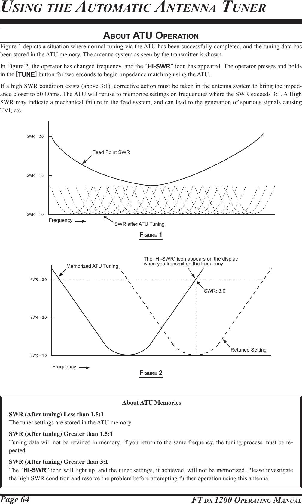 Page 64 FT DX 1200 OPERATING MANUALABOUT ATU OPERATION)LJXUHGHSLFWVDVLWXDWLRQZKHUHQRUPDOWXQLQJYLDWKH$78KDVEHHQVXFFHVVIXOO\FRPSOHWHGDQGWKHWXQLQJGDWDKDVEHHQVWRUHGLQWKH$78PHPRU\7KHDQWHQQDV\VWHPDVVHHQE\WKHWUDQVPLWWHULVVKRZQ,Q)LJXUHWKHRSHUDWRUKDVFKDQJHGIUHTXHQF\DQGWKH³HI-SWR´LFRQKDVDSSHDUHG7KHRSHUDWRUSUHVVHVDQGKROGVin the [TUNE]EXWWRQIRUWZRVHFRQGVWREHJLQLPSHGDQFHPDWFKLQJXVLQJWKH$78,IDKLJK6:5FRQGLWLRQH[LVWVDERYHFRUUHFWLYHDFWLRQPXVWEHWDNHQLQWKHDQWHQQDV\VWHPWREULQJWKHLPSHG-DQFHFORVHUWR2KPV7KH$78ZLOOUHIXVHWRPHPRUL]HVHWWLQJVRQIUHTXHQFLHVZKHUHWKH6:5H[FHHGV$+LJK6:5PD\LQGLFDWHDPHFKDQLFDOIDLOXUHLQWKHIHHGV\VWHPDQGFDQOHDGWRWKHJHQHUDWLRQRIVSXULRXVVLJQDOVFDXVLQJ79,HWF About ATU MemoriesSWR (After tuning) Less than 1.5:17KHWXQHUVHWWLQJVDUHVWRUHGLQWKH$78PHPRU\SWR (After tuning) Greater than 1.5:17XQLQJGDWDZLOOQRWEHUHWDLQHGLQPHPRU\,I\RXUHWXUQWRWKHVDPHIUHTXHQF\WKHWXQLQJSURFHVVPXVWEHUH-peated.SWR (After tuning) Greater than 3:17KH³HI-SWR´LFRQZLOOOLJKWXSDQGWKHWXQHUVHWWLQJVLIDFKLHYHGZLOOQRWEHPHPRUL]HG3OHDVHLQYHVWLJDWHWKHKLJK6:5FRQGLWLRQDQGUHVROYHWKHSUREOHPEHIRUHDWWHPSWLQJIXUWKHURSHUDWLRQXVLQJWKLVDQWHQQDUSING THE AUTOMATIC ANTENNA TUNERFIGURE 1FIGURE 2Feed Point SWRSWR: 3.0Retuned SettingMemorized ATU TuningThe “HI-SWR” icon appears on the display when you transmit on the frequencySWR after ATU TuningFrequencyFrequencyFCC ID: K6620581X50 / IC: 511B-20581X50YAESU MUSEN CO., LTD.