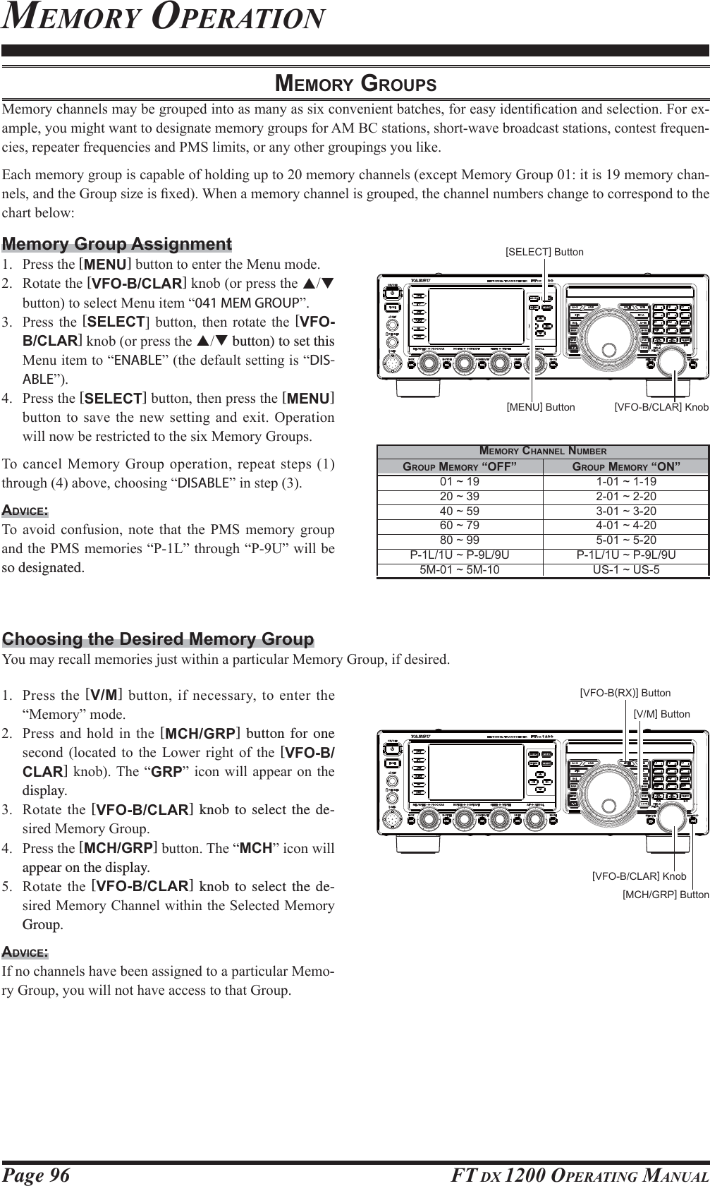 Page 96 FT DX 1200 OPERATING MANUALMEMORY OPERATIONMEMORY GROUPS0HPRU\FKDQQHOVPD\EHJURXSHGLQWRDVPDQ\DVVL[FRQYHQLHQWEDWFKHVIRUHDV\LGHQWL¿FDWLRQDQGVHOHFWLRQ)RUH[-DPSOH\RXPLJKWZDQWWRGHVLJQDWHPHPRU\JURXSVIRU$0%&amp;VWDWLRQVVKRUWZDYHEURDGFDVWVWDWLRQVFRQWHVWIUHTXHQ-FLHVUHSHDWHUIUHTXHQFLHVDQG306OLPLWVRUDQ\RWKHUJURXSLQJV\RXOLNH(DFKPHPRU\JURXSLVFDSDEOHRIKROGLQJXSWRPHPRU\FKDQQHOVH[FHSW0HPRU\*URXSLWLVPHPRU\FKDQ-QHOVDQGWKH*URXSVL]HLV¿[HG:KHQDPHPRU\FKDQQHOLVJURXSHGWKHFKDQQHOQXPEHUVFKDQJHWRFRUUHVSRQGWRWKHFKDUWEHORZMemory Group Assignment 3UHVVWKH[MENU]EXWWRQWRHQWHUWKH0HQXPRGH 5RWDWHWKH[VFO-B/CLAR]NQRERUSUHVVWKHST EXWWRQWRVHOHFW0HQXLWHP³041 MEM GROUP´ 3UHVV WKH [SELECT@ EXWWRQ WKHQ URWDWH WKH [VFO-B/CLAR]NQRERUSUHVVWKHST button) to set this 0HQXLWHPWR³ENABLE´WKHGHIDXOWVHWWLQJLV³DIS-ABLE´ 3UHVVWKH[SELECT]EXWWRQWKHQSUHVVWKH[MENU] EXWWRQWR VDYHWKH QHZVHWWLQJDQG H[LW2SHUDWLRQZLOOQRZEHUHVWULFWHGWRWKHVL[0HPRU\*URXSV7RFDQFHO0HPRU\*URXSRSHUDWLRQUHSHDWVWHSVWKURXJKDERYHFKRRVLQJ³DISABLE´LQVWHSADVICE:7R DYRLG FRQIXVLRQ QRWH WKDW WKH 306 PHPRU\ JURXSDQGWKH306PHPRULHV³3/´WKURXJK³38´ZLOOEHso designated. GROUP MEMORY “OFF”01 ~ 1920 ~ 3940 ~ 5960 ~ 7980 ~ 99P-1L/1U ~ P-9L/9U5M-01 ~ 5M-10MEMORY CHANNEL NUMBERGROUP MEMORY “ON”1-01 ~ 1-192-01 ~ 2-203-01 ~ 3-204-01 ~ 4-205-01 ~ 5-20P-1L/1U ~ P-9L/9UUS-1 ~ US-5Choosing the Desired Memory Group&lt;RXPD\UHFDOOPHPRULHVMXVWZLWKLQDSDUWLFXODU0HPRU\*URXSLIGHVLUHG 3UHVVWKH[V/M]EXWWRQLI QHFHVVDU\WRHQWHUWKH³0HPRU\´PRGH 3UHVV DQG KROG LQ WKH [MCH/GRP] button for one VHFRQG ORFDWHG WR WKH /RZHU ULJKW RI WKH [VFO-B/CLAR]NQRE7KH ³GRP´LFRQ ZLOODSSHDURQ WKHdisplay. 5RWDWHWKH[VFO-B/CLAR] knob to select the de-VLUHG0HPRU\*URXS 3UHVVWKH[MCH/GRP]EXWWRQ7KH³MCH´LFRQZLOOappear on the display. 5RWDWHWKH[VFO-B/CLAR] knob to select the de-VLUHG0HPRU\&amp;KDQQHOZLWKLQWKH6HOHFWHG0HPRU\Group.ADVICE:,IQRFKDQQHOVKDYHEHHQDVVLJQHGWRDSDUWLFXODU0HPR-U\*URXS\RXZLOOQRWKDYHDFFHVVWRWKDW*URXS[V/M] Button[VFO-B(RX)] Button[MCH/GRP] Button[VFO-B/CLAR] Knob[VFO-B/CLAR] Knob[MENU] Button[SELECT] ButtonFCC ID: K6620581X50 / IC: 511B-20581X50YAESU MUSEN CO., LTD.