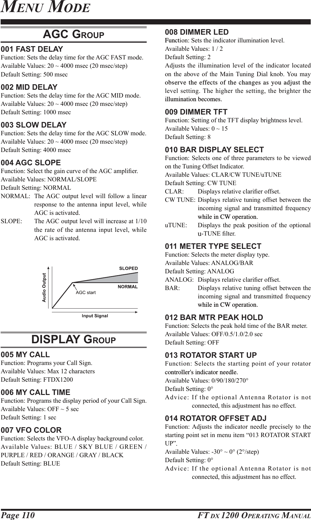 Page 110 FT DX 1200 OPERATING MANUALAGC GROUP001 FAST DELAY)XQFWLRQ6HWVWKHGHOD\WLPHIRUWKH$*&amp;)$67PRGH$YDLODEOH9DOXHVaPVHFPVHFVWHS&apos;HIDXOW6HWWLQJPVHF002 MID DELAY)XQFWLRQ6HWVWKHGHOD\WLPHIRUWKH$*&amp;0,&apos;PRGH$YDLODEOH9DOXHVaPVHFPVHFVWHS&apos;HIDXOW6HWWLQJPVHF003 SLOW DELAY)XQFWLRQ6HWVWKHGHOD\WLPHIRUWKH$*&amp;6/2:PRGH$YDLODEOH9DOXHVaPVHFPVHFVWHS&apos;HIDXOW6HWWLQJPVHF004 AGC SLOPE)XQFWLRQ6HOHFWWKHJDLQFXUYHRIWKH$*&amp;DPSOL¿HU$YDLODEOH9DOXHV1250$/6/23(&apos;HIDXOW6HWWLQJ1250$/1250$/ 7KH$*&amp; RXWSXW OHYHOZLOO IROORZ DOLQHDUUHVSRQVH WR WKH DQWHQQD LQSXW OHYHO ZKLOH$*&amp;LVDFWLYDWHG6/23( 7KH$*&amp;RXWSXWOHYHOZLOOLQFUHDVHDWWKHUDWH RIWKHDQWHQQDLQSXWOHYHOZKLOH$*&amp;LVDFWLYDWHG008 DIMMER LEDFunctLRQ6HWVWKHLQGLFDWRULOOXPLQDWLRQOHYHO$YDLODEOH9DOXHV&apos;HIDXOW6HWWLQJ$GMXVWV WKH LOOXPLQDWLRQ OHYHO RI WKH LQGLFDWRU ORFDWHGRQ WKH DERYH RI WKH 0DLQ 7XQLQJ &apos;LDO NQRE&lt;RX PD\observe the effects of the changes as you adjust the OHYHOVHWWLQJ7KH KLJKHUWKHVHWWLQJWKHEULJKWHUWKHillumination becomes.009 DIMMER TFT)XQFWLRQ6HWWLQJRIWKH7)7GLVSOD\EULJKWQHVVOHYHO$YDLODEOH9DOXHVa&apos;HIDXOW6HWWLQJ010 BAR DISPLAY SELECT)XQFWLRQ6HOHFWVRQH RIWKUHHSDUDPHWHUVWREHYLHZHGRQWKH7XQLQJ2IIVHW,QGLFDWRU$YDLODEOH9DOXHV&amp;/$5&amp;:781(X781(&apos;HIDXOW6HWWLQJ&amp;:781(&amp;/$5 &apos;LVSOD\VUHODWLYHFODUL¿HURIIVHW&amp;:781(&apos;LVSOD\VUHODWLYHWXQLQJRIIVHWEHWZHHQWKHLQFRPLQJ VLJQDO DQG WUDQVPLWWHG IUHTXHQF\while in CW operation.X781( &apos;LVSOD\V WKH SHDN SRVLWLRQ RI WKH RSWLRQDOu781(¿OWHU011 METER TYPE SELECT)XQFWLRQ6HOHFWVWKHPHWHUGLVSOD\W\SH$YDLODEOH9DOXHV$1$/2*%$5&apos;HIDXOW6HWWLQJ$1$/2*$1$/2* &apos;LVSOD\VUHODWLYHFODUL¿HURIIVHW%$5 &apos;LVSOD\VUHODWLYHWXQLQJ RIIVHWEHWZHHQWKHLQFRPLQJ VLJQDO DQG WUDQVPLWWHG IUHTXHQF\while in CW operation.012 BAR MTR PEAK HOLD)XQFWLRQ6HOHFWVWKHSHDNKROGWLPHRIWKH%$5PHWHU$YDLODEOH9DOXHV2))VHF&apos;HIDXOW6HWWLQJ2))013 ROTATOR START UP)XQFWLRQ6HOHFWVWKHVWDUWLQJSRLQWRI\RXUURWDWRUcontroller&apos;s indicator needle.$YDLODEOH9DOXHV&apos;HIDXOW6HWWLQJ$GYLFH,IWKHRSWLRQDO$QWHQQD5RWDWRULVQRWFRQQHFWHGWKLVDGMXVWPHQWKDVQRHIIHFW014 ROTATOR OFFSET ADJ)XQFWLRQ$GMXVWV WKH LQGLFDWRU QHHGOH SUHFLVHO\ WR WKHVWDUWLQJSRLQWVHWLQPHQXLWHP³527$72567$5783´.$YDLODEOH9DOXHVaVWHS&apos;HIDXOW6HWWLQJ$GYLFH,IWKHRSWLRQDO$QWHQQD5RWDWRULVQRWFRQQHFWHGWKLVDGMXVWPHQWKDVQRHIIHFWDISPLAY GROUP005 MY CALL)XQFWLRQ3URJUDPV\RXU&amp;DOO6LJQ$YDLODEOH9DOXHV0D[FKDUDFWHUV&apos;HIDXOW6HWWLQJ)7&apos;;006 MY CALL TIME)XQFWLRQ3URJUDPVWKHGLVSOD\SHULRGRI\RXU&amp;DOO6LJQ$YDLODEOH9DOXHV2))aVHF&apos;HIDXOW6HWWLQJVHF007 VFO COLOR)XQFWLRQ6HOHFWVWKH9)2$GLVSOD\EDFNJURXQGFRORU$YDLODEOH9DOXHV%/8(6.&lt;%/8(*5((13853/(5(&apos;25$1*(*5$&lt;%/$&amp;.&apos;HIDXOW6HWWLQJ%/8(MENU MODEAGC startFCC ID: K6620581X50 / IC: 511B-20581X50YAESU MUSEN CO., LTD.