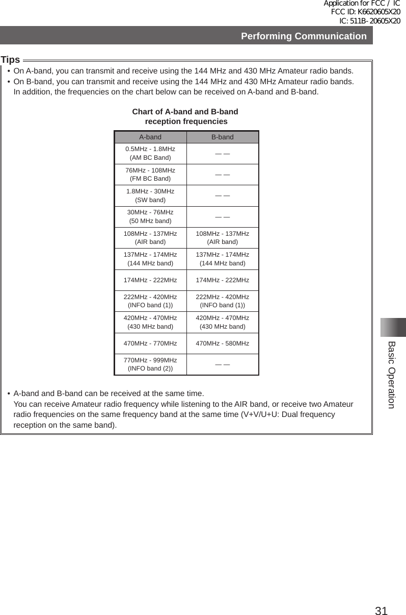 31Basic OperationPerforming CommunicationTips• On A-band, you can transmit and receive using the 144 MHz and 430 MHz Amateur radio bands�• On B-band, you can transmit and receive using the 144 MHz and 430 MHz Amateur radio bands�  In addition, the frequencies on the chart below can be received on A-band and B-band�Chart of A-band and B-band reception frequenciesA-band B-band1.8MHz - 30MHz(SW band)30MHz - 76MHz(50 MHz band)108MHz - 137MHz(AIR band)137MHz - 174MHz(144 MHz band)174MHz - 222MHz222MHz - 420MHz(INFO band (1))420MHz - 470MHz(430 MHz band)470MHz - 770MHz770MHz - 999MHz(INFO band (2))108MHz - 137MHz(AIR band)137MHz - 174MHz(144 MHz band)174MHz - 222MHz222MHz - 420MHz(INFO band (1))420MHz - 470MHz(430 MHz band)470MHz - 580MHz— —— —— —76MHz - 108MHz(FM BC Band) — —0.5MHz - 1.8MHz(AM BC Band) — —• A-band and B-band can be received at the same time�   You can receive Amateur radio frequency while listening to the AIR band, or receive two Amateur radio frequencies on the same frequency band at the same time (V+V/U+U: Dual frequency reception on the same band)�Application for FCC / IC FCC ID: K6620605X20 IC: 511B-20605X20