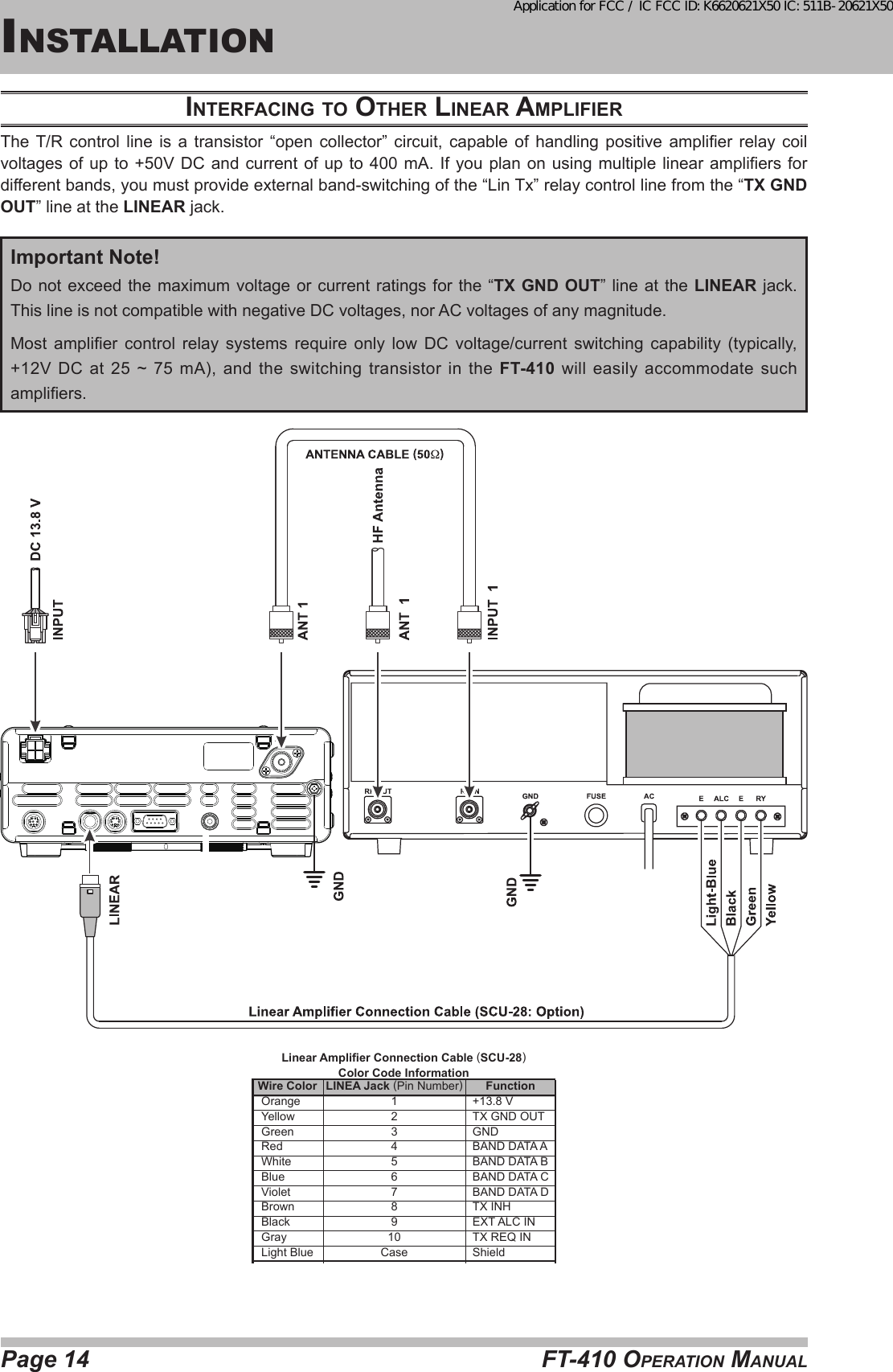 Page 14 FT-410 OperaTiOn ManualinsTallaTiOniNterfAciNG to other liNeAr AmplifierThe T/R  control  line  is  a  transistor  “open  collector”  circuit,  capable  of  handling  positive  amplier relay  coil voltages of up  to +50V DC and  current of up to  400 mA. If you  plan on using  multiple linear ampliers for different bands, you must provide external band-switching of the “Lin Tx” relay control line from the “TX GND OUT” line at the LINEAR jack.Important Note!Do not exceed the maximum voltage or current ratings for the “TX GND OUT” line at the LINEAR jack. This line is not compatible with negative DC voltages, nor AC voltages of any magnitude.Most  amplier  control  relay  systems  require  only  low  DC  voltage/current  switching  capability  (typically, +12V DC at 25 ~ 75 mA), and the switching transistor in the FT-410 will easily accommodate such ampliers.Wire ColorOrangeYellowGreenRedWhiteBlueVioletBrownBlackGrayLight BlueLINEA Jack (Pin Number)12345678910CaseFunction+13.8 VTX GND OUTGNDBAND DATA ABAND DATA BBAND DATA CBAND DATA DTX INHEXT ALC INTX REQ INShieldLinear Amplier Connection Cable (SCU-28)Color Code InformationApplication for FCC / IC FCC ID: K6620621X50 IC: 511B-20621X50