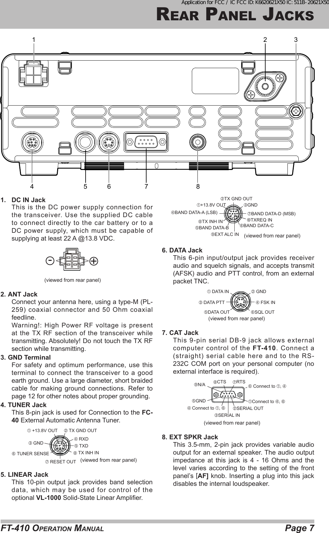 Page 7FT-410 OperaTiOn Manualrear panel JacKs1 28765431.  DC IN JackThis is the DC power supply connection for the transceiver. Use the supplied DC cable to connect directly to the car battery or to a DC power supply, which must be capable of supplying at least 22 A @13.8 VDC.(viewed from rear panel)+-2. ANT JackConnect your antenna here, using a type-M (PL-259) coaxial connector and 50 Ohm coaxial feedline.Warning!:  High  Power  RF  voltage  is  present at  the  TX  RF  section  of  the  transceiver  while transmitting. Absolutely! Do not touch the TX RF section while transmitting.3. GND TerminalFor  safety  and  optimum  performance,  use  this terminal to connect the transceiver to a good earth ground. Use a large diameter, short braided cable for making ground connections. Refer to page 12 for other notes about proper grounding.4. TUNER JackThis 8-pin jack is used for Connection to the FC-40 External Automatic Antenna Tuner. TXD TX GND OUT +13.8V OUT GND TUNER SENSE  TX INH IN RXD RESET OUT (viewed from rear panel)5. LINEAR JackThis 10-pin output jack provides band selection data, which may be used for control of the optional VL-1000 Solid-State Linear Amplier.BAND DATA-A (LSB)TX GND OUT+13.8V OUTTXREQ INGNDBAND DATA-B BAND DATA-CBAND DATA-D (MSB)TX INH INEXT ALC IN (viewed from rear panel)6. DATA JackThis 6-pin input/output jack provides receiver audio and squelch signals, and accepts transmit (AFSK) audio and PTT control, from an external packet TNC.SQL OUT FSK IN GND DATA IN DATA PTTDATA OUT(viewed from rear panel)7. CAT JackThis 9-pin serial DB-9 jack allows external computer control of the FT-410. Connect a (straight) serial cable here and to the RS-232C COM port on your personal computer (no external interface is required).CTS RTSGNDSERIAL INSERIAL OUTConnect to , Connect to ,N/A Connect to ,(viewed from rear panel)8. EXT SPKR JackThis 3.5-mm, 2-pin jack provides variable audio output for an external speaker. The audio output impedance at this jack is 4 - 16 Ohms and the level varies according to the setting of the front panel’s [AF] knob. Inserting a plug into this jack disables the internal loudspeaker.Application for FCC / IC FCC ID: K6620621X50 IC: 511B-20621X50